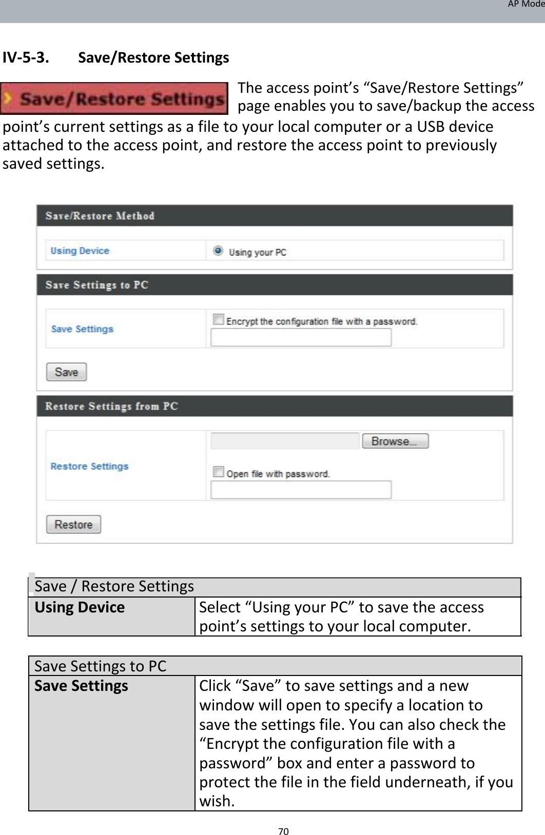 APMode   IV‐5‐3. Save/RestoreSettings Theaccesspoint’s“Save/RestoreSettings”pageenablesyoutosave/backuptheaccess  point’scurrentsettingsasafiletoyourlocalcomputeroraUSBdeviceattachedtotheaccesspoint,andrestoretheaccesspointtopreviouslysavedsettings.                                      Save/RestoreSettings UsingDevice Select“UsingyourPC”tosavetheaccess     point’ssettingstoyourlocalcomputer.       SaveSettingstoPC    SaveSettings Click“Save”tosavesettingsandanew    windowwillopentospecifyalocationto         savethesettingsfile.Youcanalsocheckthe     “Encrypttheconfigurationfilewitha     password”boxandenterapasswordto     protectthefileinthefieldunderneath,ifyou     wish.   70