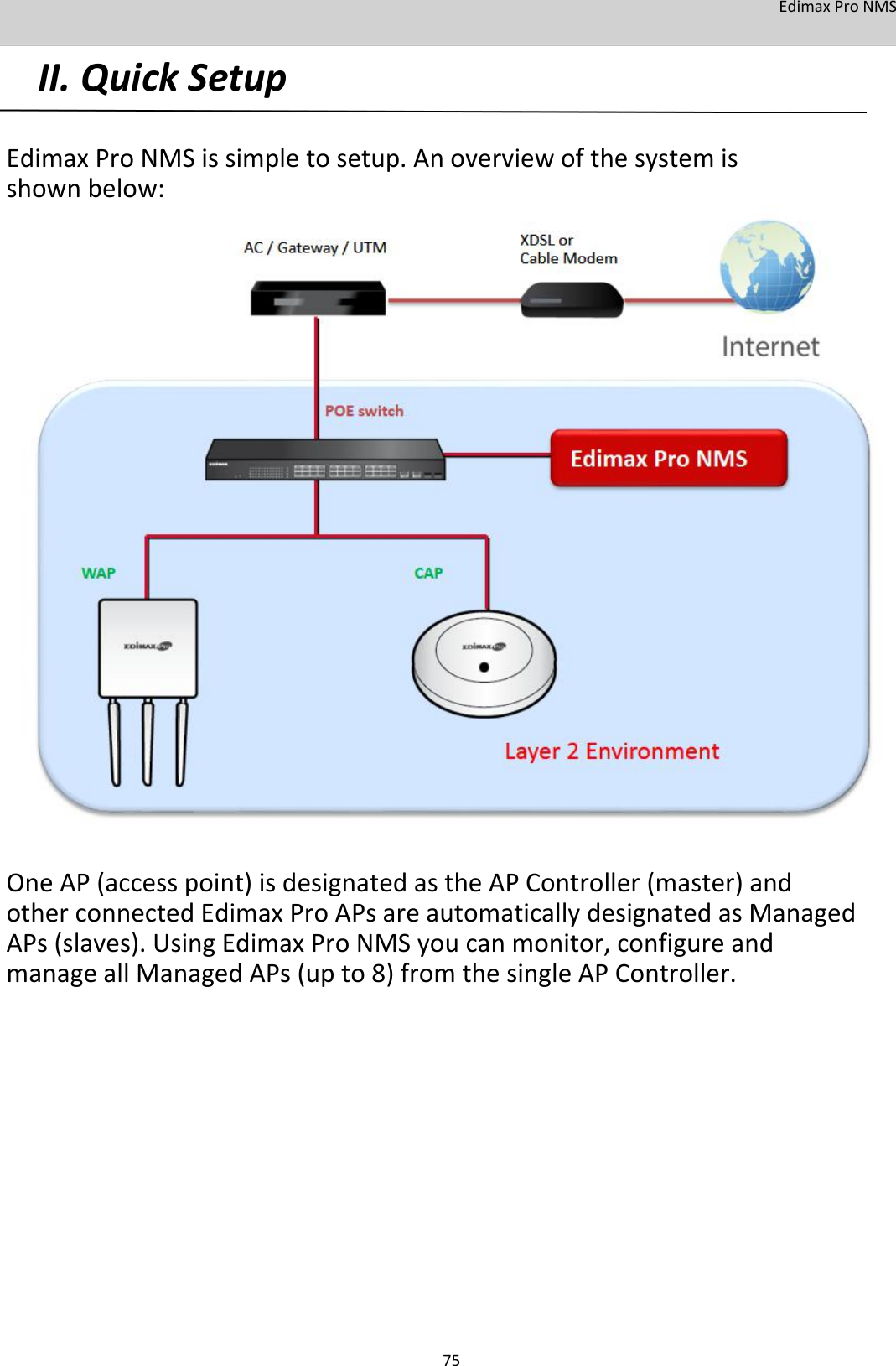 EdimaxProNMS II.QuickSetup   EdimaxProNMSissimpletosetup.Anoverviewofthesystemisshownbelow:                                      OneAP(accesspoint)isdesignatedastheAPController(master)andotherconnectedEdimaxProAPsareautomaticallydesignatedasManagedAPs(slaves).UsingEdimaxProNMSyoucanmonitor,configureandmanageallManagedAPs(upto8)fromthesingleAPController.                    75