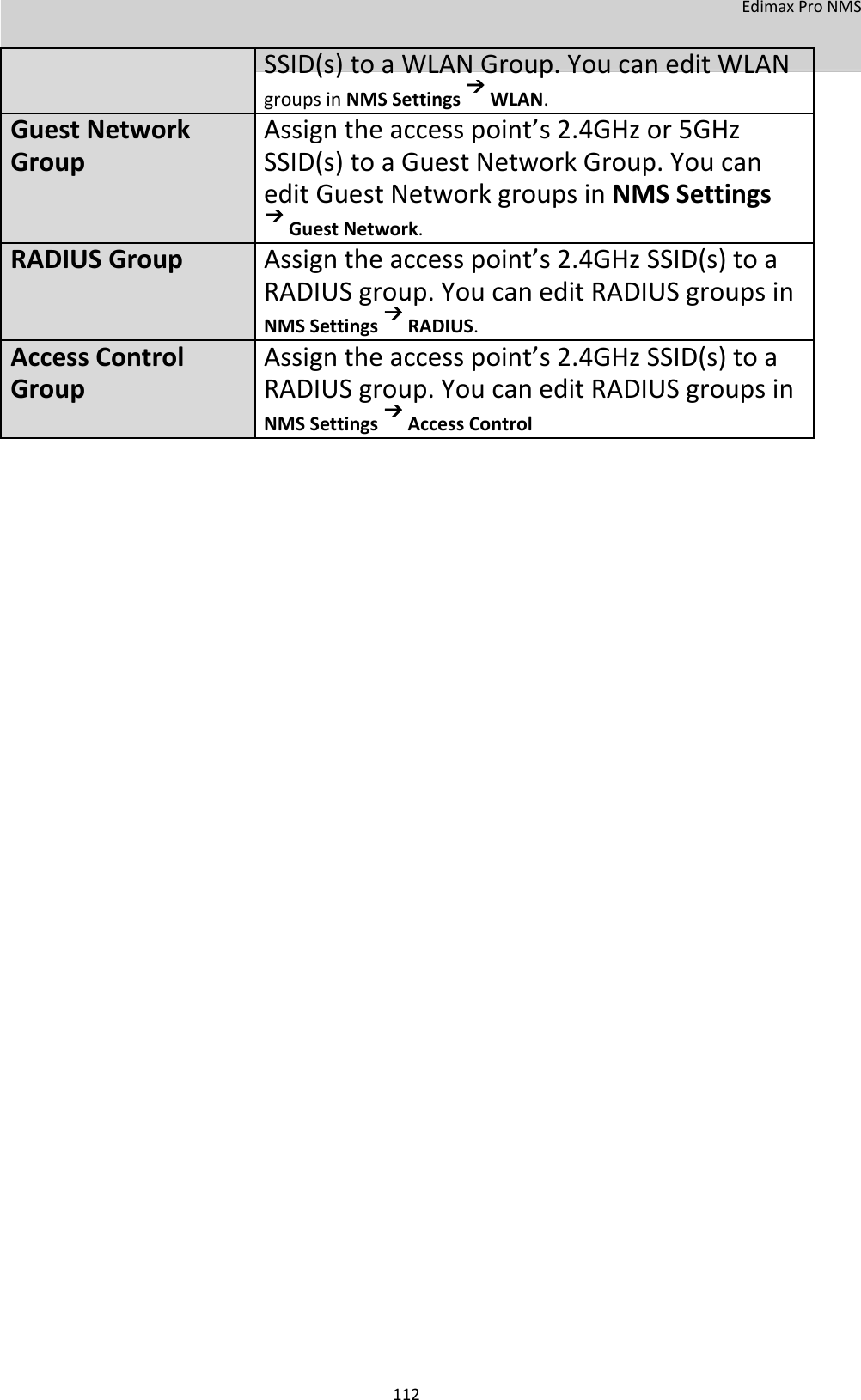  EdimaxProNMS     SSID(s)toaWLANGroup.YoucaneditWLAN   groupsinNMSSettingsWLAN. GuestNetwork Assigntheaccesspoint’s2.4GHzor5GHz GroupSSID(s)toaGuestNetworkGroup.Youcan   editGuestNetworkgroupsinNMSSettings   GuestNetwork. RADIUSGroupAssigntheaccesspoint’s2.4GHzSSID(s)toa  RADIUSgroup.YoucaneditRADIUSgroupsin   NMSSettingsRADIUS. AccessControlAssigntheaccesspoint’s2.4GHzSSID(s)toa GroupRADIUSgroup.YoucaneditRADIUSgroupsin   NMSSettingsAccessControl                                                     112
