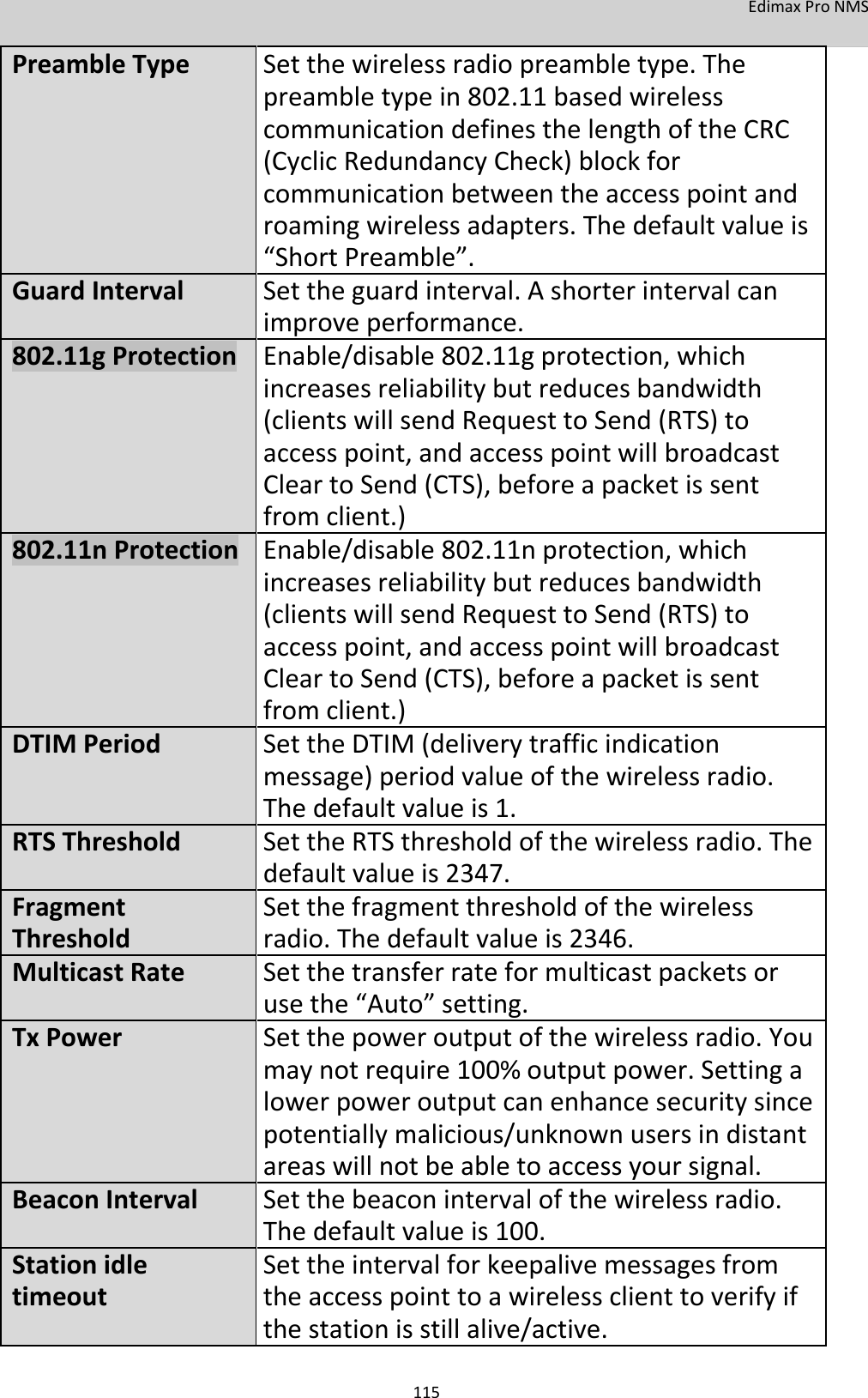 EdimaxProNMS PreambleType Setthewirelessradiopreambletype.The    preambletypein802.11basedwireless    communicationdefinesthelengthoftheCRC    (CyclicRedundancyCheck)blockfor    communicationbetweentheaccesspointand    roamingwirelessadapters.Thedefaultvalueis    “ShortPreamble”.GuardInterval Settheguardinterval.Ashorterintervalcan    improveperformance.802.11gProtection Enable/disable802.11gprotection,which    increasesreliabilitybutreducesbandwidth    (clientswillsendRequesttoSend(RTS)to    accesspoint,andaccesspointwillbroadcast    CleartoSend(CTS),beforeapacketissent    fromclient.)802.11nProtection Enable/disable802.11nprotection,which    increasesreliabilitybutreducesbandwidth    (clientswillsendRequesttoSend(RTS)to    access point,andaccesspointwillbroadcast    CleartoSend(CTS),beforeapacketissent    fromclient.)DTIMPeriod SettheDTIM(deliverytrafficindication   message)periodvalueofthewirelessradio.       Thedefaultvalueis1.RTSThreshold SettheRTSthresholdofthewirelessradio.The    defaultvalueis2347.Fragment SetthefragmentthresholdofthewirelessThreshold radio.Thedefaultvalueis2346.MulticastRate Setthetransferrateformulticastpacketsor    usethe“Auto” setting.TxPower Setthepoweroutputofthewirelessradio.You    maynotrequire100%outputpower.Settinga    lowerpoweroutputcanenhancesecuritysince    potentiallymalicious/unknownusersindistant    areaswillnotbeabletoaccessyoursignal.BeaconInterval  Setthebeaconintervalofthewirelessradio.    Thedefaultvalueis100.Stationidle Settheintervalforkeepalivemessagesfromtimeout theaccesspointtoawirelessclienttoverifyif    thestationisstillalive/active. 115