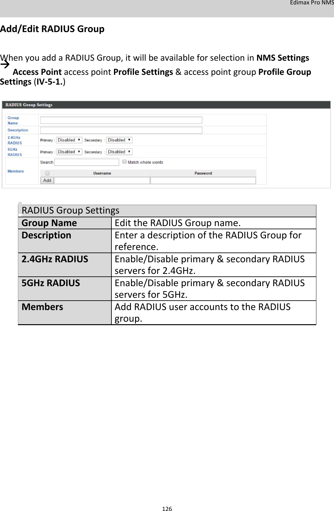 EdimaxProNMS  Add/EditRADIUSGroup  WhenyouaddaRADIUSGroup,itwillbeavailableforselectioninNMSSettingsAccessPointaccesspointProfileSettings&amp;accesspointgroupProfileGroupSettings(IV‐5‐1.)                  RADIUSGroupSettingsGroupNameEdittheRADIUSGroupname.DescriptionEnteradescriptionoftheRADIUSGroupfor reference.2.4GHzRADIUS Enable/Disableprimary&amp;secondaryRADIUS serversfor2.4GHz.5GHzRADIUSEnable/Disableprimary&amp;secondaryRADIUS serversfor5GHz. MembersAddRADIUSuseraccountstotheRADIUS group.                           126