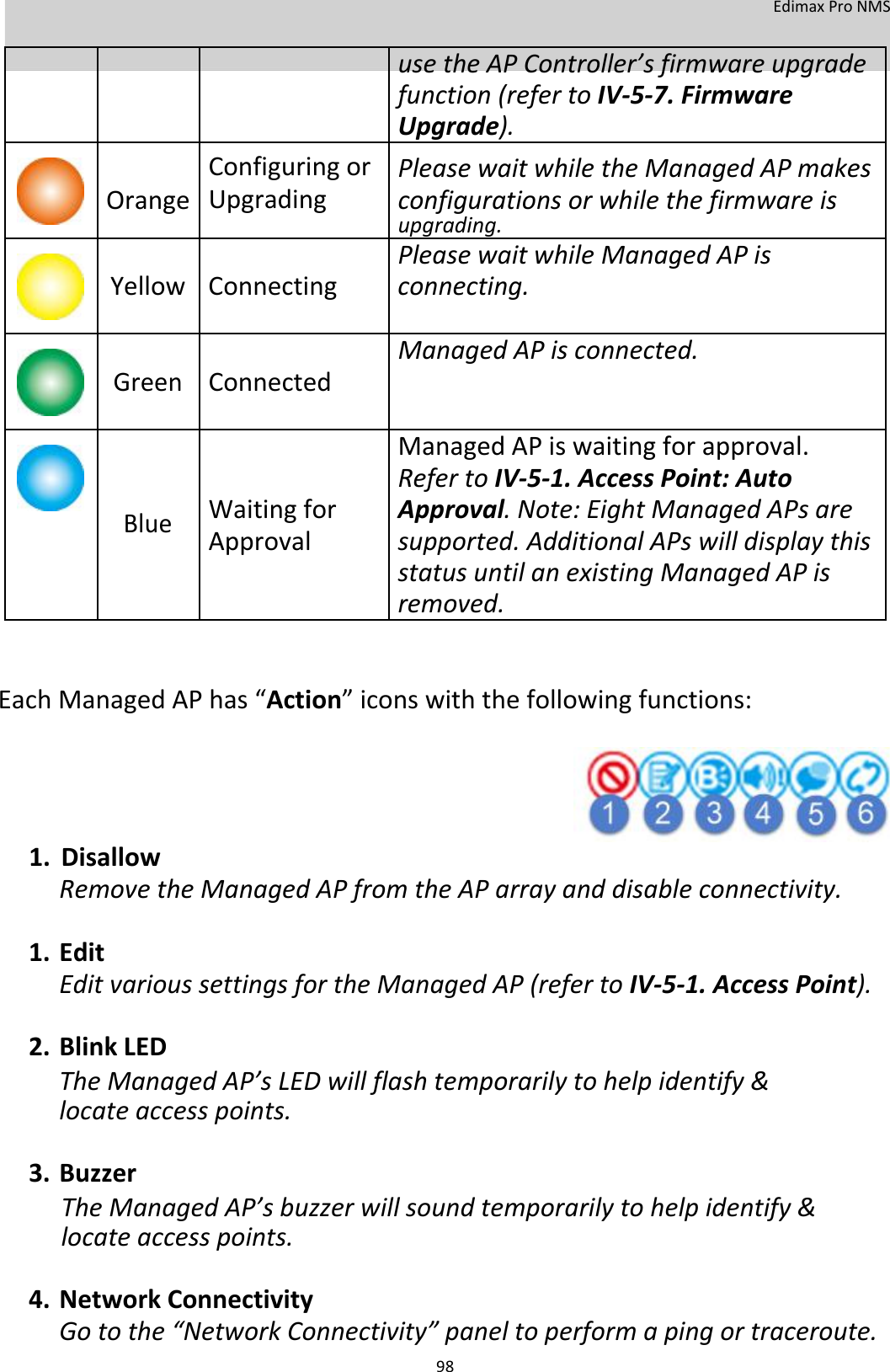    EdimaxProNMS           usetheAPController’sfirmwareupgrade    function(refertoIV‐5‐7.Firmware     Upgrade).   ConfiguringorPleasewaitwhiletheManagedAPmakes OrangeUpgradingconfigurationsorwhilethefirmwareis     upgrading.     PleasewaitwhileManagedAPis YellowConnectingconnecting.           ManagedAPisconnected. GreenConnected            ManagedAPiswaitingforapproval.     RefertoIV‐5‐1.AccessPoint:Auto BlueWaitingforApproval.Note:EightManagedAPsare Approvalsupported.AdditionalAPswilldisplaythis       statusuntilanexistingManagedAPis     removed.    EachManagedAPhas“Action”iconswiththefollowingfunctions:       1. DisallowRemovetheManagedAPfromtheAParrayanddisableconnectivity.1. EditEditvarioussettingsfortheManagedAP(refertoIV‐5‐1.AccessPoint).2. BlinkLEDTheManagedAP’sLEDwillflashtemporarilytohelpidentify&amp;locateaccesspoints.3. BuzzerTheManagedAP’sbuzzerwillsoundtemporarilytohelpidentify&amp;locateaccesspoints.4. NetworkConnectivityGotothe“NetworkConnectivity”paneltoperformapingortraceroute. 98