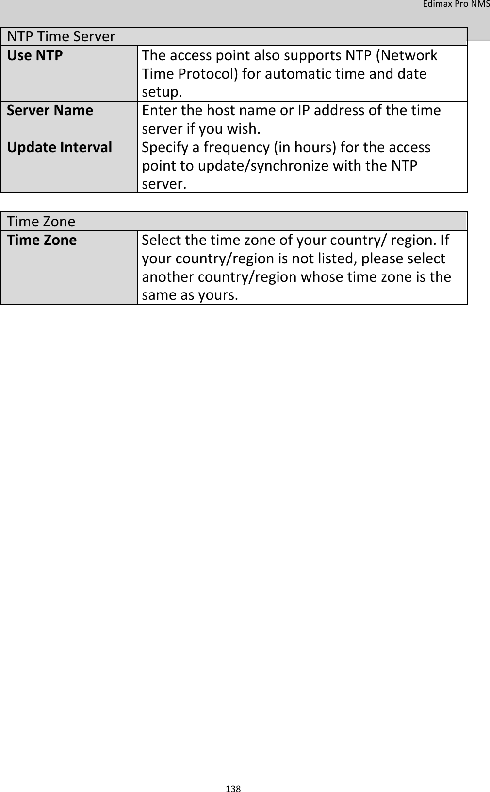  EdimaxProNMS    NTPTimeServer   UseNTPTheaccesspointalsosupportsNTP(Network   TimeProtocol)forautomatictimeanddate  setup.  ServerNameEnterthehostnameorIPaddressofthetime   serverifyouwish.  UpdateInterval Specifyafrequency(inhours)fortheaccess   pointtoupdate/synchronizewiththeNTP  server.      TimeZone  TimeZoneSelectthetimezoneofyourcountry/region.If   yourcountry/regionisnotlisted,pleaseselect   anothercountry/regionwhosetimezoneisthe   sameasyours.                                                 138