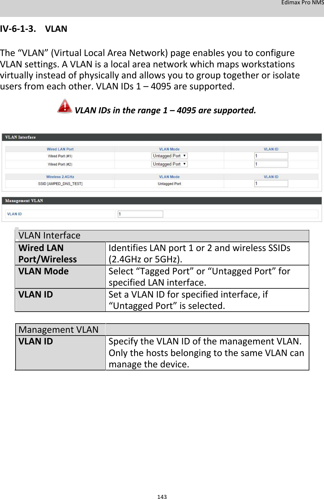 EdimaxProNMS  IV‐6‐1‐3. VLAN  The“VLAN”(VirtualLocalAreaNetwork)pageenablesyoutoconfigureVLANsettings.AVLANisalocalareanetworkwhichmapsworkstationsvirtuallyinsteadofphysicallyandallowsyoutogrouptogetherorisolateusersfromeachother.VLANIDs1–4095aresupported. VLANIDsintherange1–4095aresupported.                  VLANInterface WiredLANIdentifiesLANport1or2andwirelessSSIDs Port/Wireless(2.4GHzor5GHz). VLANModeSelect“TaggedPort”or“UntaggedPort”for   specifiedLANinterface. VLANIDSetaVLANIDforspecifiedinterface,if   “UntaggedPort”isselected.     ManagementVLAN  VLANIDSpecifytheVLANIDofthemanagementVLAN.  OnlythehostsbelongingtothesameVLANcan  managethedevice.                   143