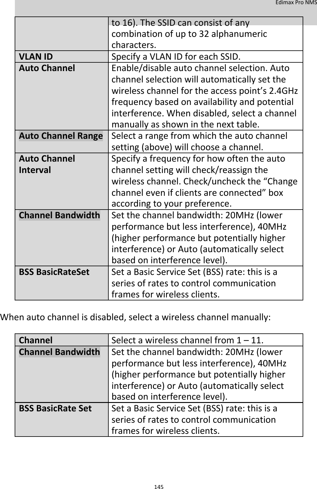  EdimaxProNMS     to16).TheSSIDcanconsistofany  combinationofupto32alphanumeric  characters.  VLANIDSpecifyaVLANIDforeachSSID. AutoChannelEnable/disableautochannelselection.Auto   channelselectionwillautomaticallysetthe   wirelesschannelfortheaccesspoint’s2.4GHz   frequencybasedonavailabilityandpotential   interference.Whendisabled,selectachannel   manuallyasshowninthenexttable. AutoChannelRangeSelectarangefromwhichtheautochannel   setting(above)willchooseachannel. AutoChannelSpecifyafrequencyforhowoftentheauto  Intervalchannelsettingwillcheck/reassignthe  wirelesschannel.Check/uncheckthe“Change   channelevenifclientsareconnected”box   accordingtoyourpreference.  ChannelBandwidthSetthechannelbandwidth:20MHz(lower   performancebutlessinterference),40MHz   (higherperformancebutpotentiallyhigher   interference)orAuto(automaticallyselect   basedoninterferencelevel).  BSSBasicRateSetSetaBasicServiceSet(BSS)rate:thisisa  seriesofratestocontrolcommunication     framesforwirelessclients.   Whenautochannelisdisabled,selectawirelesschannelmanually: ChannelSelectawirelesschannelfrom1–11.ChannelBandwidthSetthechannelbandwidth:20MHz(lower performancebutlessinterference),40MHz (higherperformancebutpotentiallyhigher interference)orAuto(automaticallyselect basedoninterferencelevel).BSSBasicRateSetSetaBasicServiceSet(BSS)rate:thisisa seriesofratestocontrolcommunication framesforwirelessclients.       145