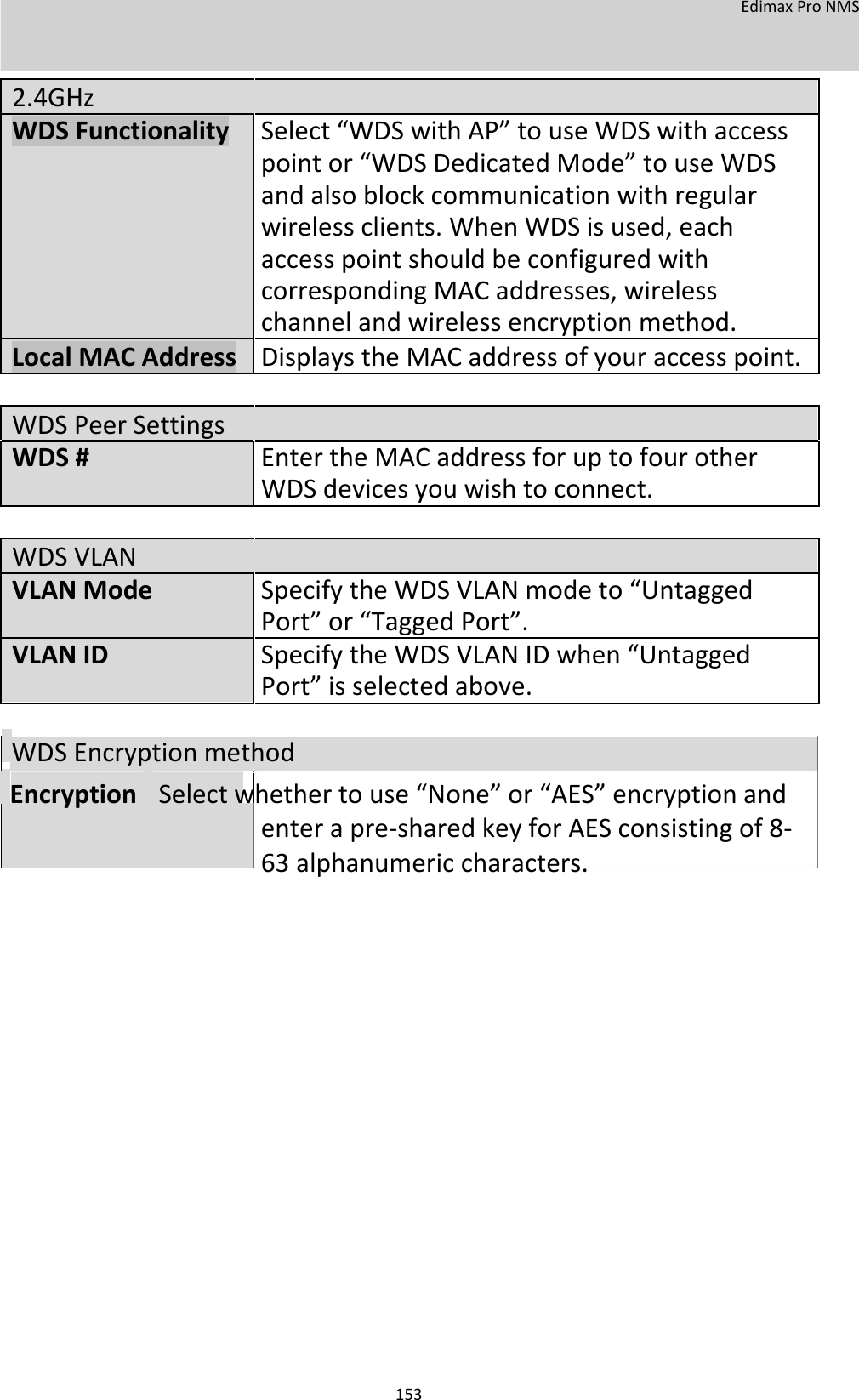  EdimaxProNMS    2.4GHz  WDSFunctionalitySelect“WDSwithAP”touseWDSwithaccess   pointor“WDSDedicatedMode”touseWDS   andalsoblockcommunicationwithregular   wirelessclients.WhenWDSisused,each  accesspointshouldbeconfiguredwith  correspondingMACaddresses,wireless  channelandwirelessencryptionmethod. LocalMACAddressDisplaystheMACaddressofyouraccesspoint.      WDSPeerSettings  WDS#EntertheMACaddressforuptofourother   WDSdevicesyouwishtoconnect.     WDSVLAN  VLANModeSpecifytheWDSVLANmodeto“Untagged   Port”or“TaggedPort”.  VLANIDSpecifytheWDSVLANIDwhen“Untagged  Port”isselectedabove.    WDSEncryptionmethod  EncryptionSelectwhethertouse“None”or“AES”encryptionandenterapre‐sharedkeyforAESconsistingof8‐63alphanumericcharacters.                            153