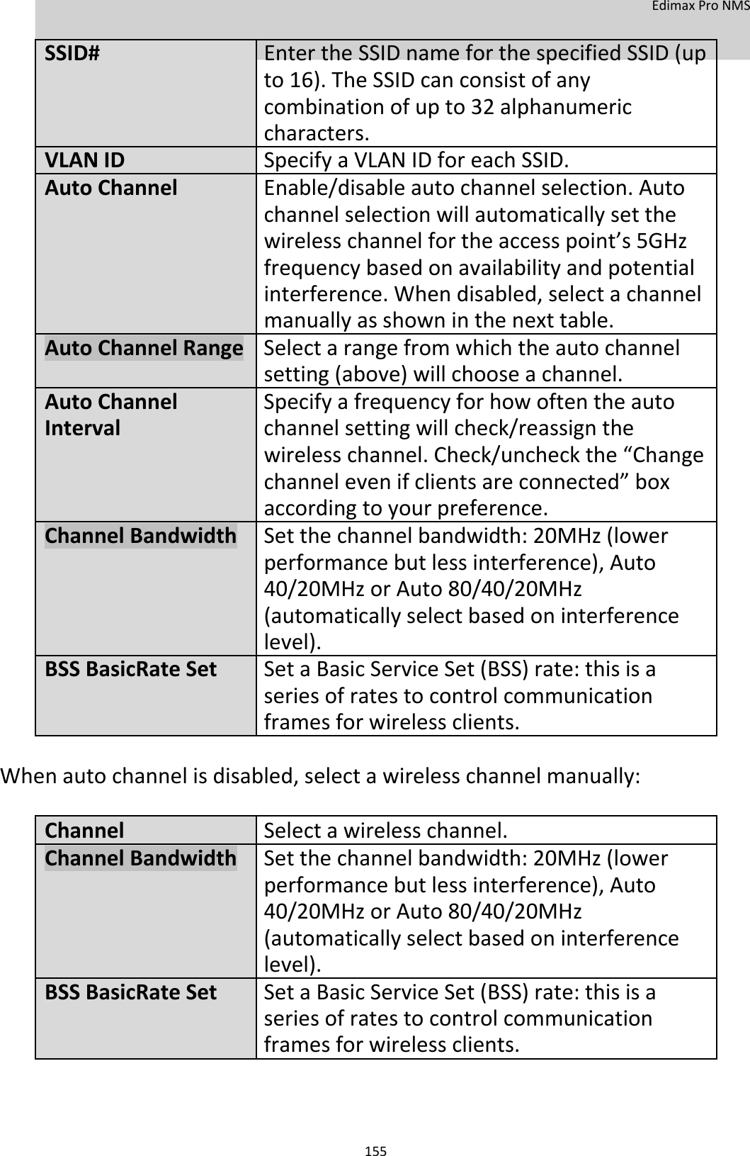  EdimaxProNMS    SSID#EntertheSSIDnameforthespecifiedSSID(up   to16).TheSSIDcanconsistofany     combinationofupto32alphanumeric  characters.  VLANIDSpecifyaVLANIDforeachSSID. AutoChannelEnable/disableautochannelselection.Auto   channelselectionwillautomaticallysetthe   wirelesschannelfortheaccesspoint’s5GHz   frequencybasedonavailabilityandpotential   interference.Whendisabled,selectachannel   manuallyasshowninthenexttable. AutoChannelRangeSelectarangefromwhichtheautochannel   setting(above)willchooseachannel. AutoChannelSpecifyafrequencyforhowoftentheauto  Intervalchannelsettingwillcheck/reassignthe  wirelesschannel.Check/uncheckthe“Change   channelevenifclientsareconnected”box   accordingtoyourpreference.  ChannelBandwidthSetthechannelbandwidth:20MHz(lower   performancebutlessinterference),Auto  40/20MHzorAuto80/40/20MHz  (automaticallyselectbasedoninterference   level).  BSSBasicRateSetSetaBasicServiceSet(BSS)rate:thisisa  seriesofratestocontrolcommunication  framesforwirelessclients.   Whenautochannelisdisabled,selectawirelesschannelmanually: ChannelSelectawirelesschannel.ChannelBandwidthSetthechannelbandwidth:20MHz(lower performancebutlessinterference),Auto 40/20MHzorAuto80/40/20MHz (automaticallyselectbasedoninterference level).BSSBasicRateSetSetaBasicServiceSet(BSS)rate:thisisa seriesofratestocontrolcommunication framesforwirelessclients.     155
