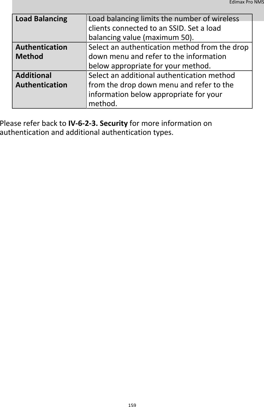  EdimaxProNMS    LoadBalancingLoadbalancinglimitsthenumberofwireless   clientsconnectedtoanSSID.Setaload     balancingvalue(maximum50).  AuthenticationSelectanauthenticationmethodfromthedrop  Methoddownmenuandrefertotheinformation  belowappropriateforyourmethod. AdditionalSelectanadditionalauthenticationmethod  Authenticationfromthedropdownmenuandrefertothe   informationbelowappropriateforyour  method.    PleasereferbacktoIV‐6‐2‐3.Securityformoreinformationonauthenticationandadditionalauthenticationtypes.                                                   159