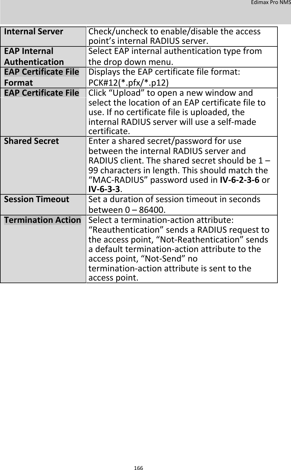  EdimaxProNMS    InternalServerCheck/unchecktoenable/disabletheaccess   point’sinternalRADIUSserver.  EAPInternalSelectEAPinternalauthenticationtypefrom  Authenticationthedropdownmenu.  EAPCertificateFileDisplaystheEAPcertificatefileformat: FormatPCK#12(*.pfx/*.p12)  EAPCertificateFileClick“Upload”toopenanewwindowand  selectthelocationofanEAPcertificatefileto   use.Ifnocertificatefileisuploaded,the  internalRADIUSserverwilluseaself‐made   certificate.  SharedSecretEnterasharedsecret/passwordforuse  betweentheinternalRADIUSserverand  RADIUSclient.Thesharedsecretshouldbe1–  99charactersinlength.Thisshouldmatchthe   “MAC‐RADIUS”passwordusedinIV‐6‐2‐3‐6or   IV‐6‐3‐3. SessionTimeout Setadurationofsessiontimeoutinseconds   between0–86400.  TerminationActionSelectatermination‐actionattribute:  “Reauthentication”sendsaRADIUSrequestto     theaccesspoint,“Not‐Reathentication”sends   adefaulttermination‐actionattributetothe   accesspoint,“Not‐Send”no   termination‐actionattributeissenttothe  accesspoint.                                166