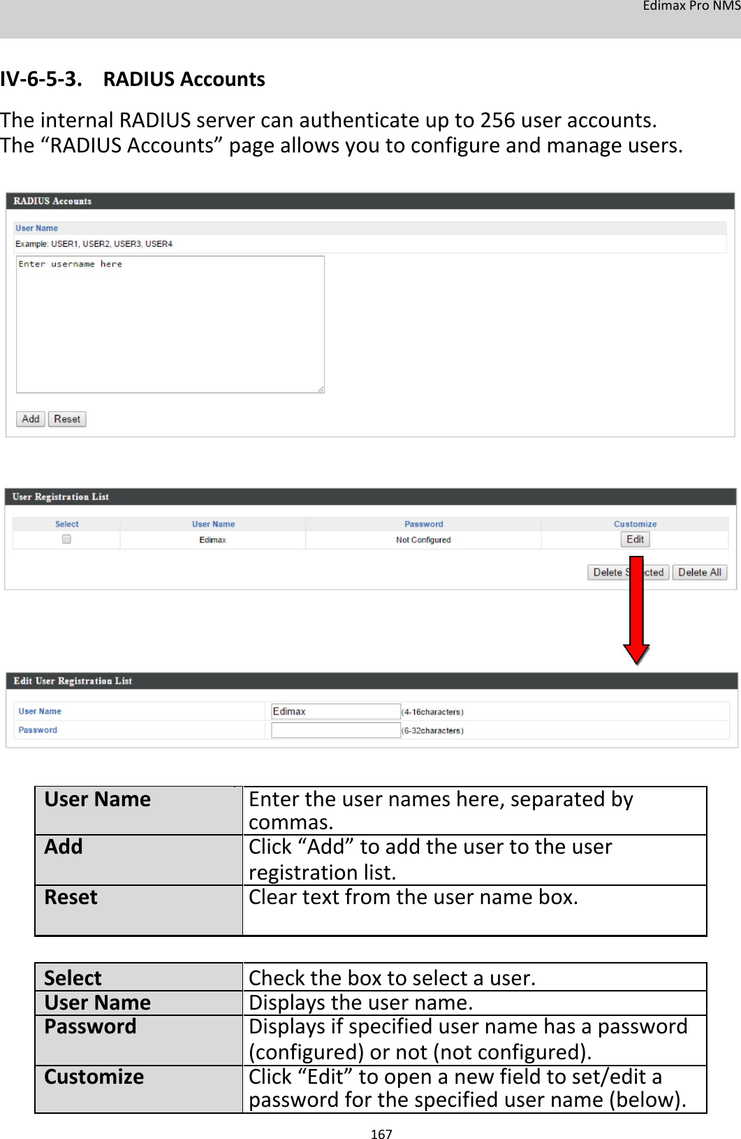 EdimaxProNMS   IV‐6‐5‐3. RADIUSAccounts TheinternalRADIUSservercanauthenticateupto256useraccounts.The“RADIUSAccounts”pageallowsyoutoconfigureandmanageusers.                                           UserName Entertheusernameshere,separatedby    commas.Add Click“Add”toaddtheusertotheuser    registrationlist.Reset Cleartextfromtheusernamebox.      Select Checktheboxtoselectauser.UserName Displaystheusername.Password Displaysifspecifiedusernamehasapassword   (configured)ornot(notconfigured).   Customize Click“Edit”toopenanewfieldtoset/edita    passwordforthespecifiedusername(below). 167