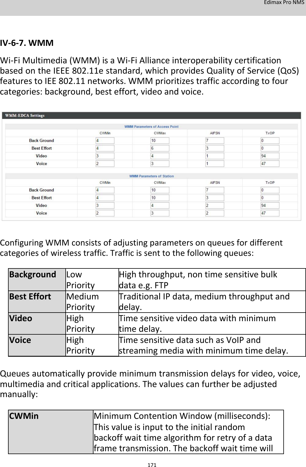 EdimaxProNMS     IV‐6‐7.WMM Wi‐FiMultimedia(WMM)isaWi‐FiAllianceinteroperabilitycertificationbasedontheIEEE802.11estandard,whichprovidesQualityofService(QoS)featurestoIEE802.11networks.WMMprioritizestrafficaccordingtofourcategories:background,besteffort,videoandvoice.                        ConfiguringWMMconsistsofadjustingparametersonqueuesfordifferentcategoriesofwirelesstraffic.Trafficissenttothefollowingqueues: BackgroundLow Highthroughput,nontimesensitivebulk Prioritydatae.g.FTPBestEffortMediumTraditionalIPdata,mediumthroughputand Prioritydelay.VideoHigh Timesensitivevideodatawithminimum Prioritytime delay.VoiceHigh TimesensitivedatasuchasVoIPand Prioritystreamingmediawithminimumtimedelay.  Queuesautomaticallyprovideminimumtransmissiondelaysforvideo,voice,multimediaandcriticalapplications.Thevaluescanfurtherbeadjustedmanually: CWMinMinimumContentionWindow(milliseconds): Thisvalueisinputtotheinitialrandom backoffwaittimealgorithmforretryofadata frametransmission.Thebackoffwaittimewill 171