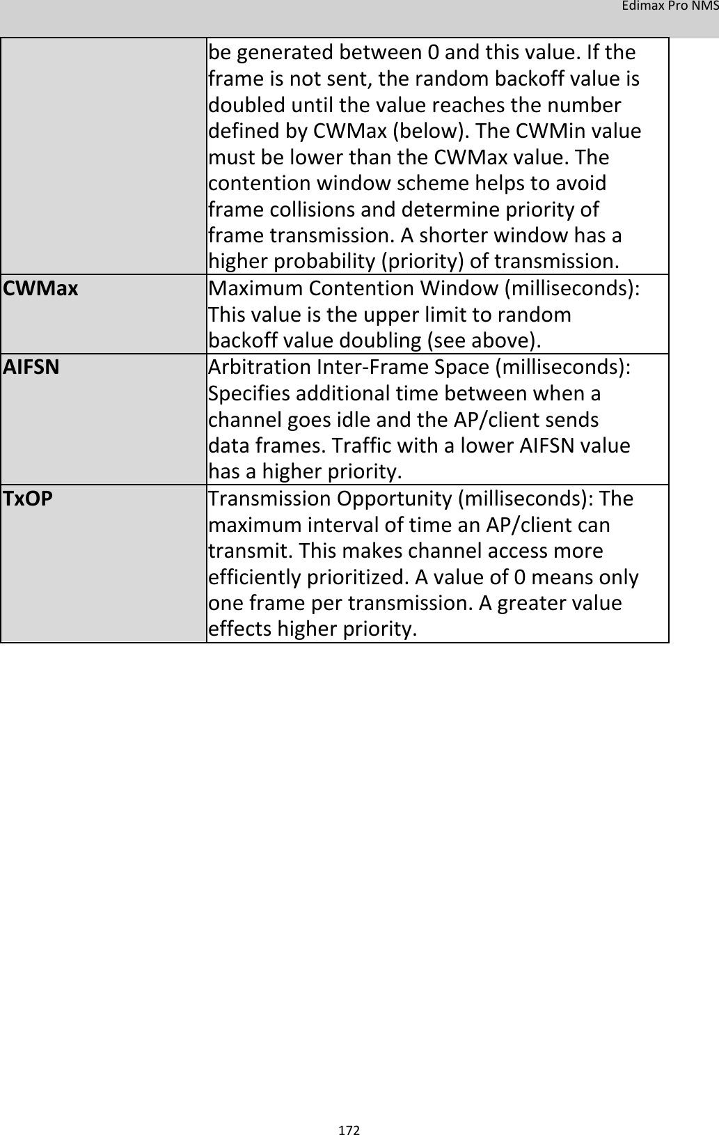 EdimaxProNMS  begeneratedbetween0andthisvalue.Ifthe frameisnotsent,therandombackoffvalueis doubleduntilthevaluereachesthenumber definedbyCWMax(below).TheCWMinvalue mustbelowerthantheCWMaxvalue.The contentionwindowschemehelpstoavoid framecollisionsanddeterminepriorityof frametransmission.Ashorterwindowhasa higherprobability(priority)oftransmission.CWMaxMaximumContentionWindow(milliseconds): Thisvalueistheupperlimittorandom backoffvaluedoubling(seeabove).AIFSNArbitrationInter‐FrameSpace(milliseconds): Specifiesadditionaltimebetweenwhena channelgoesidleandtheAP/clientsends dataframes.TrafficwithalowerAIFSNvalue hasahigherpriority.TxOPTransmissionOpportunity(milliseconds):The maximumintervaloftimeanAP/clientcan transmit.Thismakeschannelaccessmore efficientlyprioritized.Avalueof0meansonly oneframepertransmission.Agreatervalue effectshigherpriority.                                172