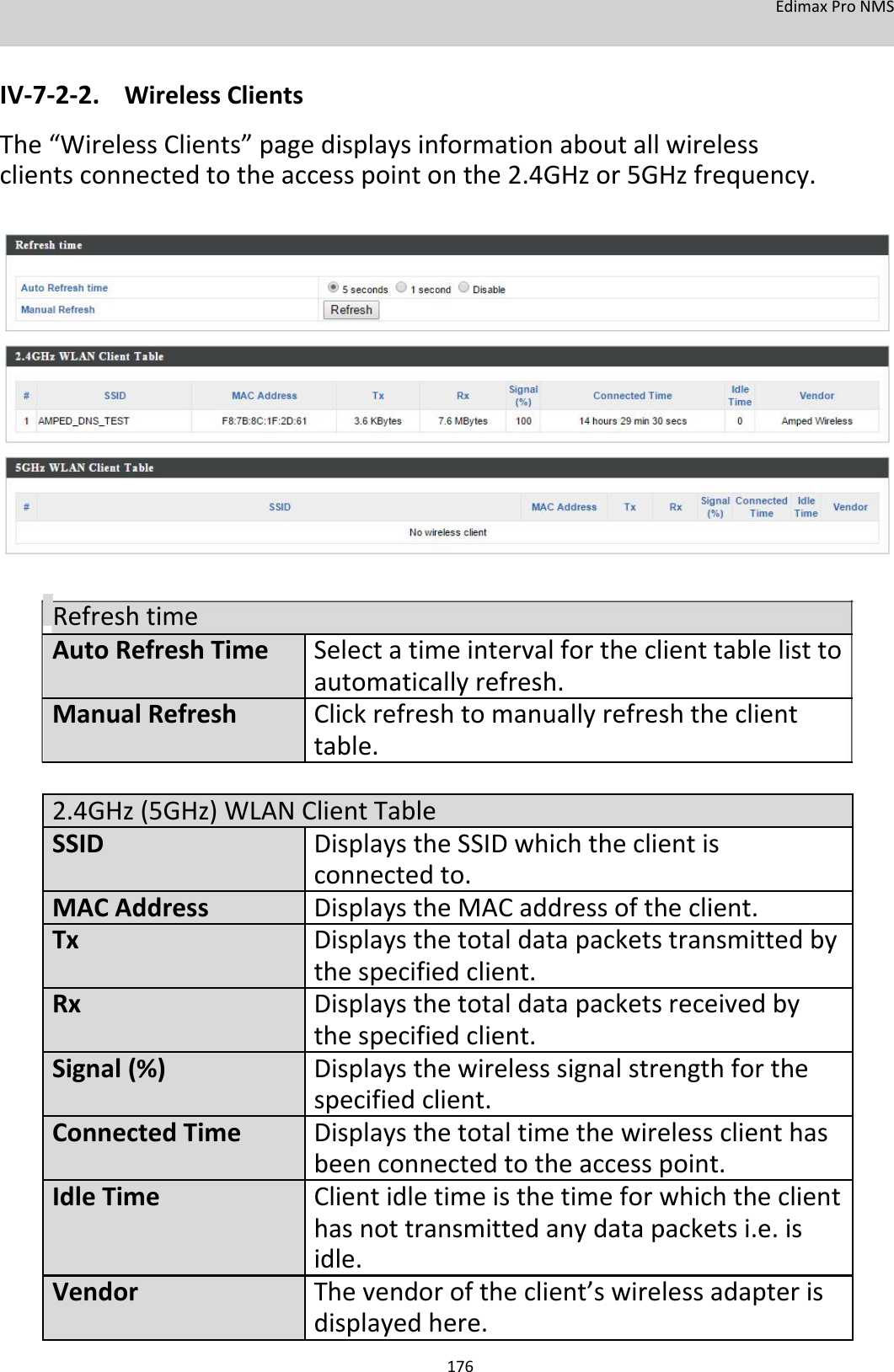 EdimaxProNMS   IV‐7‐2‐2. WirelessClients The“WirelessClients”pagedisplaysinformationaboutallwirelessclientsconnectedtotheaccesspointonthe2.4GHzor5GHzfrequency.                       Refreshtime AutoRefreshTime Selectatimeintervalfortheclienttablelistto     automaticallyrefresh. ManualRefresh  Clickrefreshtomanuallyrefreshtheclient     table.     2.4GHz(5GHz)WLANClientTable SSID DisplaystheSSIDwhichtheclientis     connectedto. MACAddress DisplaystheMACaddressoftheclient. Tx Displaysthetotaldatapacketstransmittedby     thespecifiedclient. Rx Displaysthetotaldatapacketsreceivedby     thespecifiedclient. Signal(%) Displaysthewirelesssignalstrengthforthe     specifiedclient. ConnectedTime  Displaysthetotaltimethewirelessclienthas     beenconnectedtotheaccesspoint. IdleTime Clientidletimeisthetimeforwhichtheclient    hasnottransmittedanydatapacketsi.e.is         idle. Vendor Thevendoroftheclient’swirelessadapteris     displayedhere.   176