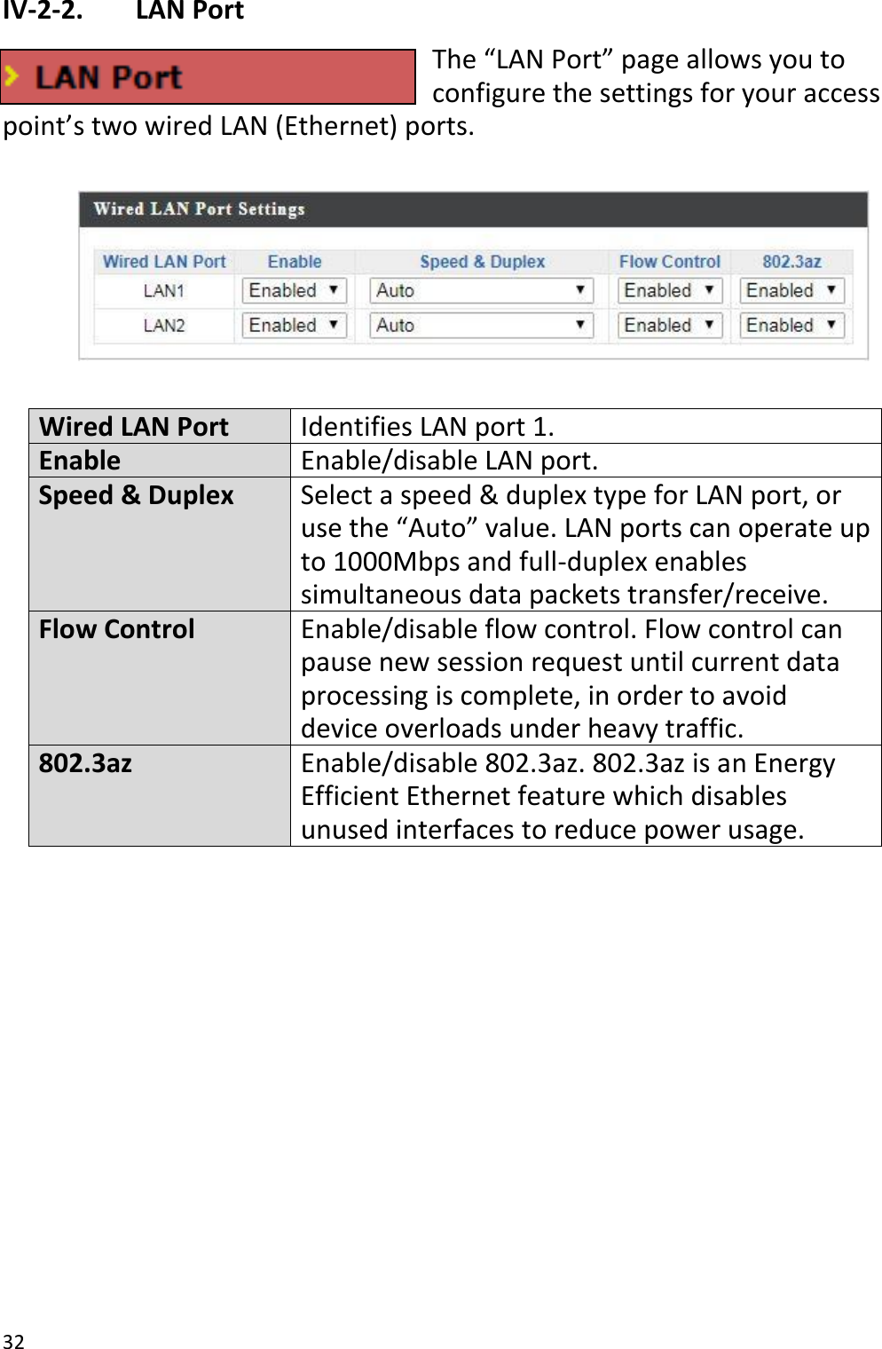 32  IV-2-2.   LAN Port The “LAN Port” page allows you to configure the settings for your access point’s two wired LAN (Ethernet) ports.    Wired LAN Port Identifies LAN port 1. Enable Enable/disable LAN port. Speed &amp; Duplex Select a speed &amp; duplex type for LAN port, or use the “Auto” value. LAN ports can operate up to 1000Mbps and full-duplex enables simultaneous data packets transfer/receive. Flow Control Enable/disable flow control. Flow control can pause new session request until current data processing is complete, in order to avoid device overloads under heavy traffic. 802.3az Enable/disable 802.3az. 802.3az is an Energy Efficient Ethernet feature which disables unused interfaces to reduce power usage.    