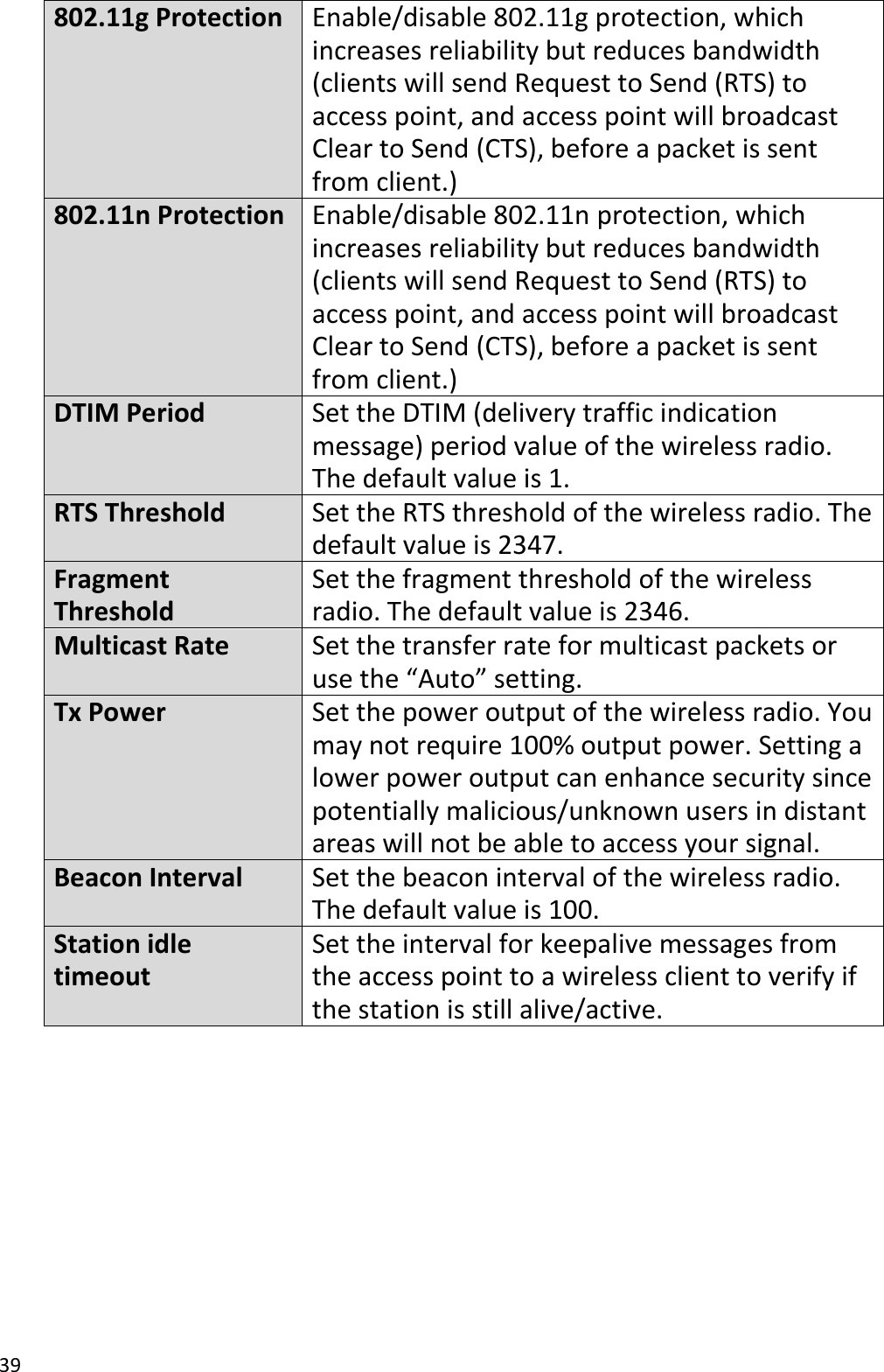 39  802.11g Protection Enable/disable 802.11g protection, which increases reliability but reduces bandwidth (clients will send Request to Send (RTS) to access point, and access point will broadcast Clear to Send (CTS), before a packet is sent from client.) 802.11n Protection Enable/disable 802.11n protection, which increases reliability but reduces bandwidth (clients will send Request to Send (RTS) to access point, and access point will broadcast Clear to Send (CTS), before a packet is sent from client.) DTIM Period Set the DTIM (delivery traffic indication message) period value of the wireless radio. The default value is 1. RTS Threshold Set the RTS threshold of the wireless radio. The default value is 2347. Fragment Threshold Set the fragment threshold of the wireless radio. The default value is 2346. Multicast Rate Set the transfer rate for multicast packets or use the “Auto” setting. Tx Power Set the power output of the wireless radio. You may not require 100% output power. Setting a lower power output can enhance security since potentially malicious/unknown users in distant areas will not be able to access your signal. Beacon Interval Set the beacon interval of the wireless radio. The default value is 100. Station idle timeout Set the interval for keepalive messages from the access point to a wireless client to verify if the station is still alive/active.  