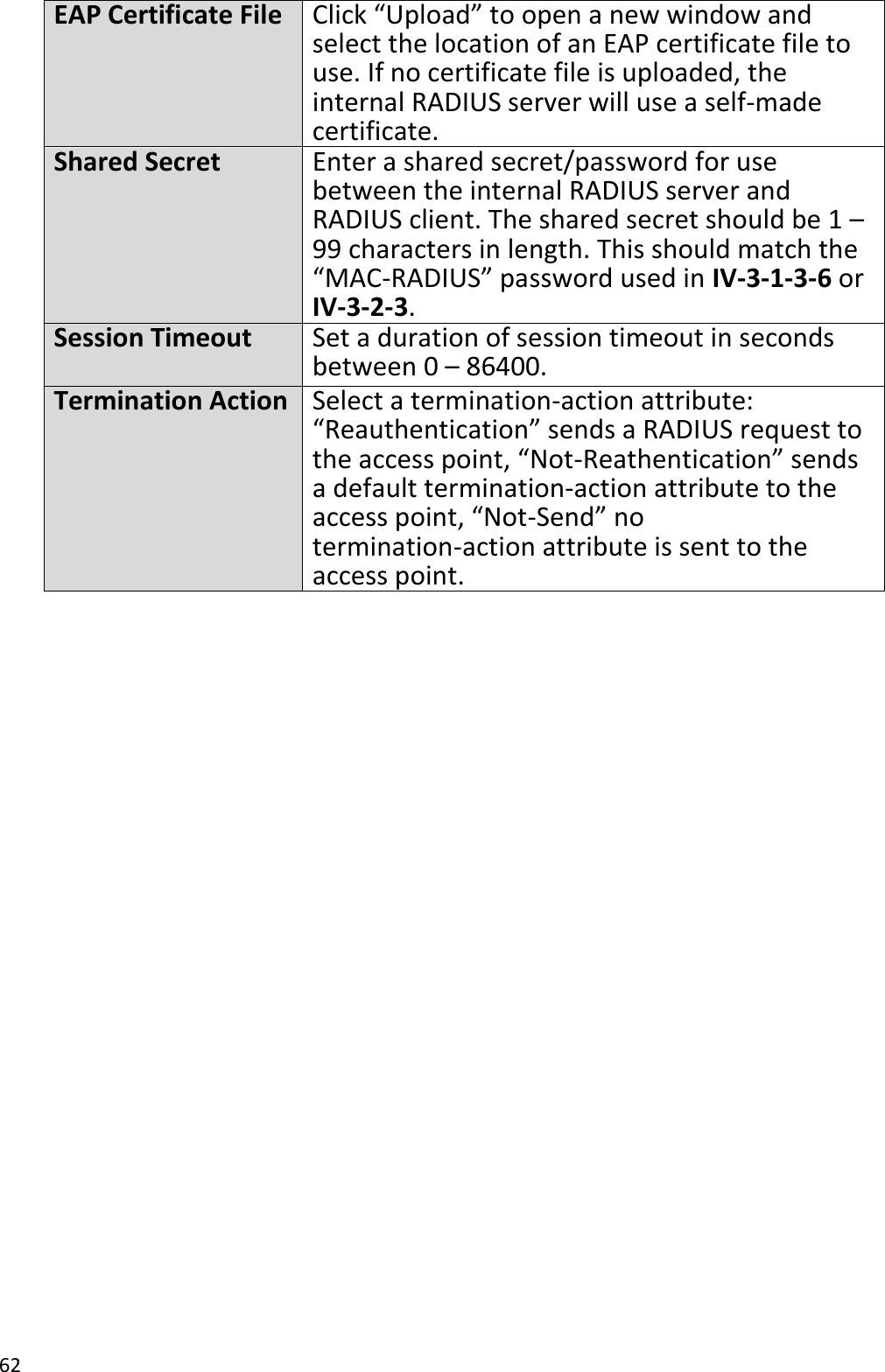 62  EAP Certificate File Click “Upload” to open a new window and select the location of an EAP certificate file to use. If no certificate file is uploaded, the internal RADIUS server will use a self-made certificate. Shared Secret Enter a shared secret/password for use between the internal RADIUS server and RADIUS client. The shared secret should be 1 – 99 characters in length. This should match the “MAC-RADIUS” password used in IV-3-1-3-6 or IV-3-2-3. Session Timeout Set a duration of session timeout in seconds between 0 – 86400. Termination Action Select a termination-action attribute: “Reauthentication” sends a RADIUS request to the access point, “Not-Reathentication” sends a default termination-action attribute to the access point, “Not-Send” no termination-action attribute is sent to the access point.   