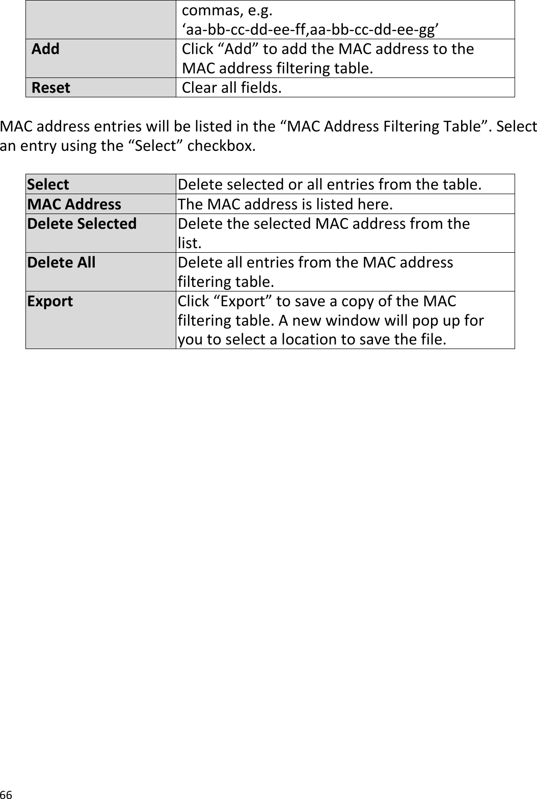 66  commas, e.g. ‘aa-bb-cc-dd-ee-ff,aa-bb-cc-dd-ee-gg’   Add Click “Add” to add the MAC address to the MAC address filtering table.   Reset Clear all fields.  MAC address entries will be listed in the “MAC Address Filtering Table”. Select an entry using the “Select” checkbox.  Select Delete selected or all entries from the table. MAC Address The MAC address is listed here. Delete Selected Delete the selected MAC address from the list. Delete All Delete all entries from the MAC address filtering table. Export Click “Export” to save a copy of the MAC filtering table. A new window will pop up for you to select a location to save the file.  