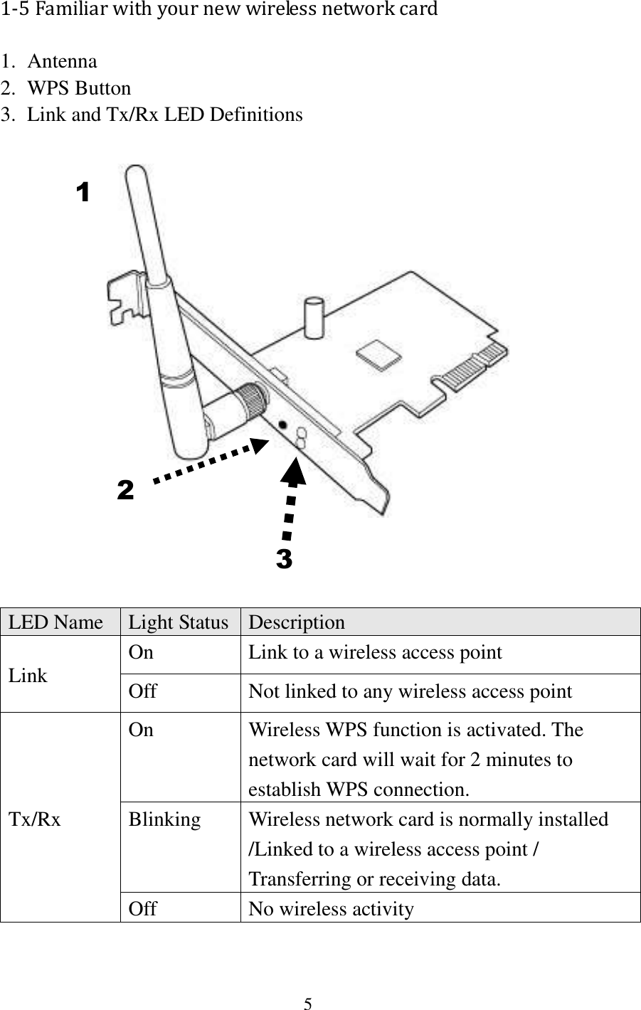 5  1-5 Familiar with your new wireless network card 1. Antenna 2. WPS Button 3. Link and Tx/Rx LED Definitions      LED Name Light Status Description Link On Link to a wireless access point Off Not linked to any wireless access point Tx/Rx On Wireless WPS function is activated. The network card will wait for 2 minutes to establish WPS connection. Blinking Wireless network card is normally installed /Linked to a wireless access point / Transferring or receiving data. Off No wireless activity  1 2 3 