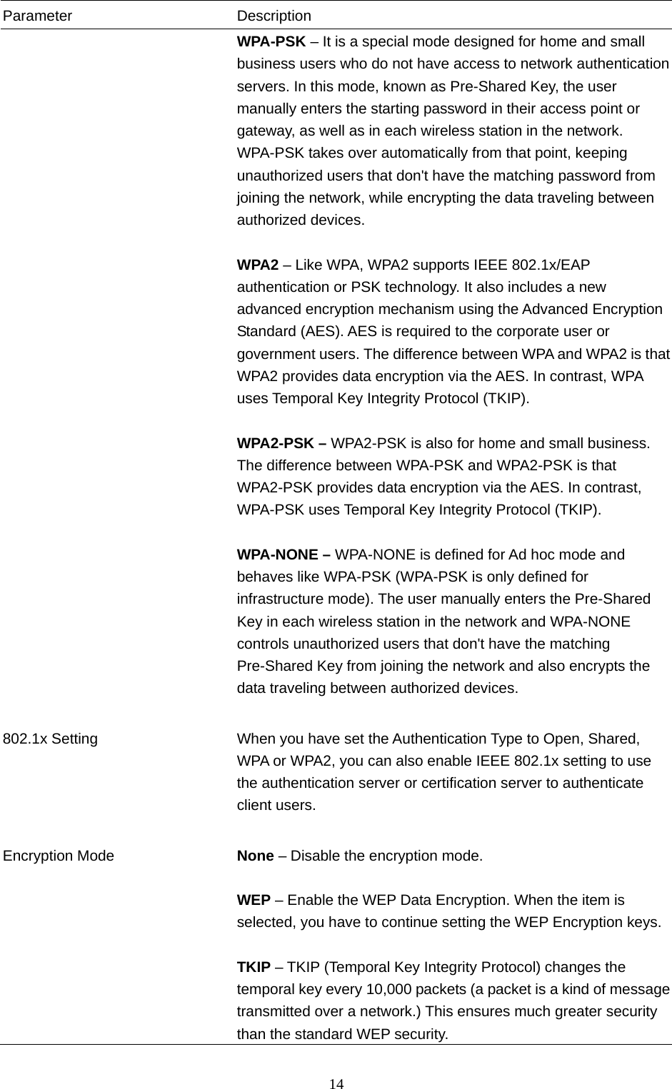  14 Parameter Description  WPA-PSK – It is a special mode designed for home and small business users who do not have access to network authentication servers. In this mode, known as Pre-Shared Key, the user manually enters the starting password in their access point or gateway, as well as in each wireless station in the network. WPA-PSK takes over automatically from that point, keeping unauthorized users that don&apos;t have the matching password from joining the network, while encrypting the data traveling between authorized devices.  WPA2 – Like WPA, WPA2 supports IEEE 802.1x/EAP authentication or PSK technology. It also includes a new advanced encryption mechanism using the Advanced Encryption Standard (AES). AES is required to the corporate user or government users. The difference between WPA and WPA2 is that WPA2 provides data encryption via the AES. In contrast, WPA uses Temporal Key Integrity Protocol (TKIP).  WPA2-PSK – WPA2-PSK is also for home and small business. The difference between WPA-PSK and WPA2-PSK is that WPA2-PSK provides data encryption via the AES. In contrast, WPA-PSK uses Temporal Key Integrity Protocol (TKIP).  WPA-NONE – WPA-NONE is defined for Ad hoc mode and behaves like WPA-PSK (WPA-PSK is only defined for infrastructure mode). The user manually enters the Pre-Shared Key in each wireless station in the network and WPA-NONE controls unauthorized users that don&apos;t have the matching Pre-Shared Key from joining the network and also encrypts the data traveling between authorized devices.   802.1x Setting  When you have set the Authentication Type to Open, Shared, WPA or WPA2, you can also enable IEEE 802.1x setting to use the authentication server or certification server to authenticate client users.     Encryption Mode  None – Disable the encryption mode.  WEP – Enable the WEP Data Encryption. When the item is selected, you have to continue setting the WEP Encryption keys. TKIP – TKIP (Temporal Key Integrity Protocol) changes the temporal key every 10,000 packets (a packet is a kind of message transmitted over a network.) This ensures much greater security than the standard WEP security. 