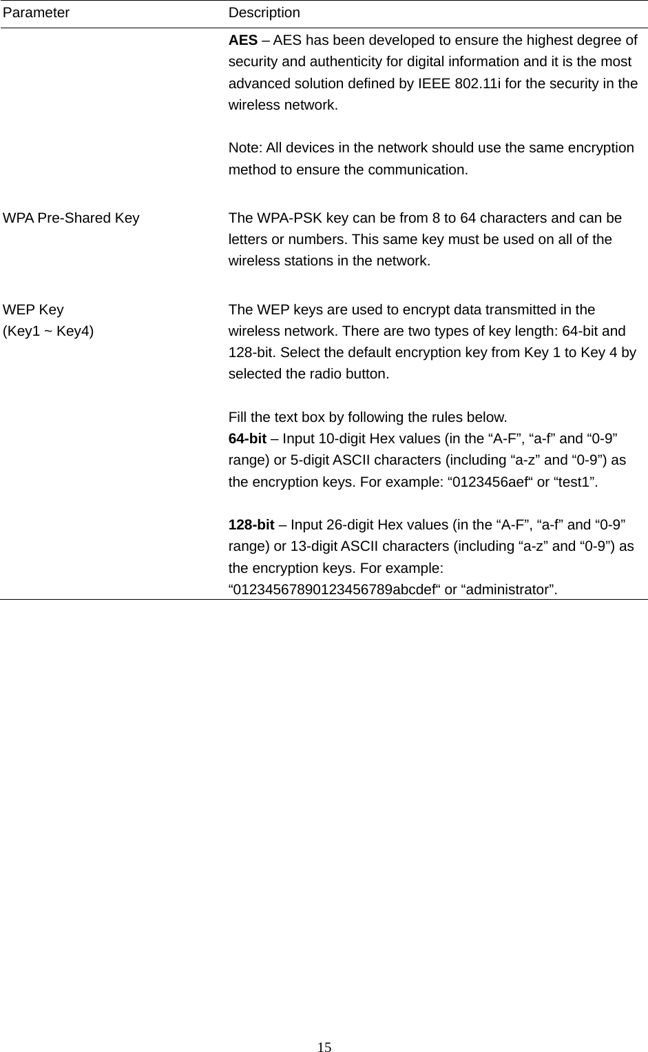  15 Parameter Description  AES – AES has been developed to ensure the highest degree of security and authenticity for digital information and it is the most advanced solution defined by IEEE 802.11i for the security in the wireless network.  Note: All devices in the network should use the same encryption method to ensure the communication.   WPA Pre-Shared Key  The WPA-PSK key can be from 8 to 64 characters and can be letters or numbers. This same key must be used on all of the wireless stations in the network.   WEP Key (Key1 ~ Key4) The WEP keys are used to encrypt data transmitted in the wireless network. There are two types of key length: 64-bit and 128-bit. Select the default encryption key from Key 1 to Key 4 by selected the radio button.  Fill the text box by following the rules below. 64-bit – Input 10-digit Hex values (in the “A-F”, “a-f” and “0-9” range) or 5-digit ASCII characters (including “a-z” and “0-9”) as the encryption keys. For example: “0123456aef“ or “test1”.  128-bit – Input 26-digit Hex values (in the “A-F”, “a-f” and “0-9” range) or 13-digit ASCII characters (including “a-z” and “0-9”) as the encryption keys. For example: “01234567890123456789abcdef“ or “administrator”.       