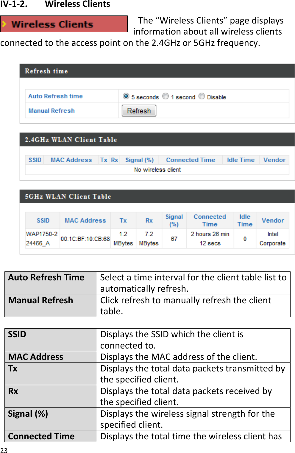 23IV‐1‐2. WirelessClientsThe“WirelessClients”pagedisplaysinformationaboutallwirelessclientsconnectedtotheaccesspointonthe2.4GHzor5GHzfrequency.AutoRefreshTime Selectatimeintervalfortheclienttablelisttoautomaticallyrefresh.ManualRefreshClickrefresh tomanuallyrefreshtheclienttable.SSIDDisplaystheSSIDwhichtheclientisconnectedto.MACAddressDisplaystheMACaddressoftheclient.TxDisplaysthetotaldatapacketstransmittedbythespecifiedclient.RxDisplaysthetotaldatapacketsreceivedbythespecifiedclient.Signal(%)Displaysthewirelesssignalstrengthforthespecifiedclient.ConnectedTimeDisplaysthetotaltimethewirelessclienthas