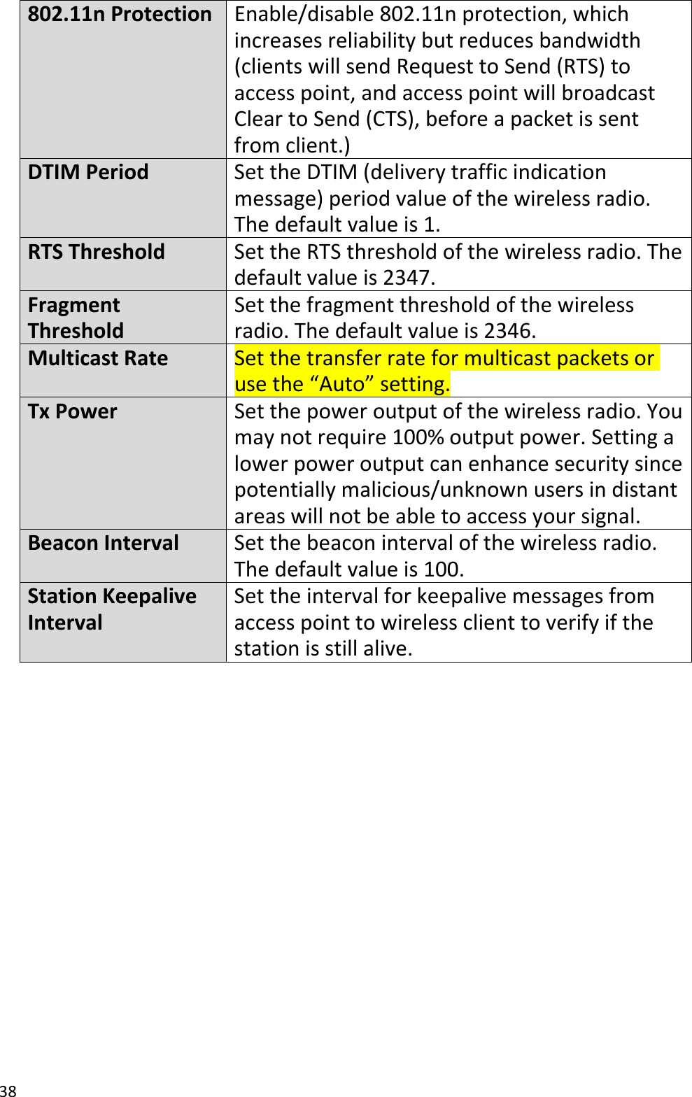 38802.11nProtectionEnable/disable802.11nprotection,whichincreasesreliabilitybutreducesbandwidth(clientswillsendRequesttoSend(RTS)toaccesspoint,andaccesspointwillbroadcastCleartoSend(CTS),beforeapacketissentfromclient.)DTIMPeriodSettheDTIM(deliverytrafficindicationmessage)periodvalueofthewirelessradio.Thedefaultvalueis1.RTSThresholdSettheRTSthresholdofthewirelessradio.Thedefaultvalueis2347.FragmentThresholdSetthefragmentthresholdofthewirelessradio.Thedefaultvalueis2346.MulticastRateSetthetransferrateformulticastpacketsorusethe“Auto”setting.TxPowerSetthepoweroutputofthewirelessradio.Youmaynotrequire100%outputpower.Settingalowerpoweroutputcanenhancesecuritysincepotentiallymalicious/unknownusersindistantareaswillnotbeabletoaccessyoursignal.BeaconIntervalSetthebeaconintervalofthewirelessradio.Thedefaultvalueis100.StationKeepaliveIntervalSettheintervalforkeepalivemessagesfromaccesspointtowirelessclienttoverifyifthestationisstillalive.