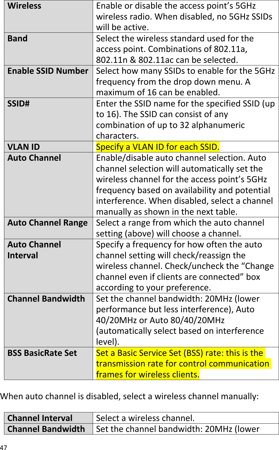 47WirelessEnableordisabletheaccesspoint’s5GHzwirelessradio.Whendisabled,no5GHzSSIDswillbeactive.BandSelectthewirelessstandardusedfortheaccesspoint.Combinationsof802.11a,802.11n&amp;802.11ac canbeselected.EnableSSIDNumberSelecthowmanySSIDstoenableforthe5GHzfrequencyfromthedropdownmenu.Amaximumof16 canbeenabled.SSID#EntertheSSIDnameforthespecifiedSSID(upto16).TheSSIDcanconsistofanycombinationofupto32alphanumericcharacters.VLANIDSpecifyaVLANIDforeachSSID.AutoChannelEnable/disableautochannelselection.Autochannelselectionwillautomaticallysetthewirelesschannelfortheaccesspoint’s5GHzfrequencybasedonavailabilityandpotentialinterference.Whendisabled,selectachannelmanuallyasshowninthenexttable.AutoChannelRangeSelectarangefromwhichtheautochannelsetting(above)willchooseachannel.AutoChannelIntervalSpecifyafrequencyforhowoftentheautochannelsettingwillcheck/reassignthewirelesschannel.Check/uncheckthe“Changechannelevenifclientsareconnected”boxaccordingtoyourpreference.ChannelBandwidthSetthechannelbandwidth:20MHz(lowerperformancebutlessinterference),Auto40/20MHzorAuto80/40/20MHz(automaticallyselectbasedoninterferencelevel).BSSBasicRateSetSetaBasicServiceSet(BSS)rate:thisisthetransmissionrateforcontrolcommunicationframesforwirelessclients.Whenautochannelisdisabled,selectawirelesschannelmanually:ChannelIntervalSelectawirelesschannel.ChannelBandwidthSetthechannelbandwidth:20MHz(lower