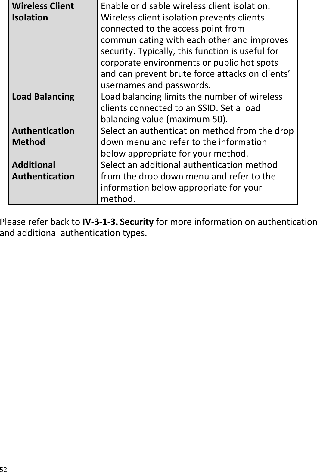 52WirelessClientIsolationEnableordisablewirelessclientisolation.Wirelessclientisolationpreventsclientsconnectedtotheaccesspointfromcommunicatingwitheachotherandimprovessecurity.Typically,thisfunctionisusefulforcorporateenvironmentsorpublichotspotsandcanpreventbruteforceattacksonclients’usernamesandpasswords.LoadBalancingLoadbalancinglimitsthenumberofwirelessclientsconnectedtoanSSID.Setaloadbalancingvalue(maximum50).AuthenticationMethodSelectanauthenticationmethodfromthedropdownmenuandrefertotheinformationbelowappropriateforyourmethod.AdditionalAuthenticationSelectanadditionalauthenticationmethodfromthedropdownmenuandrefertotheinformationbelowappropriateforyourmethod.PleasereferbacktoIV‐3‐1‐3.Securityformoreinformationonauthenticationandadditionalauthenticationtypes.