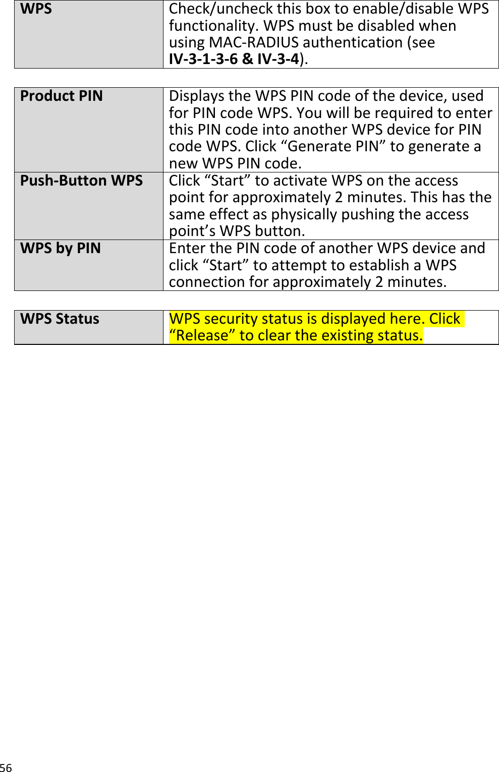 56WPSCheck/uncheckthisboxtoenable/disableWPSfunctionality.WPSmustbedisabledwhenusingMAC‐RADIUSauthentication(seeIV‐3‐1‐3‐6&amp;IV‐3‐4).ProductPINDisplaystheWPSPINcodeofthe device,usedforPINcodeWPS.YouwillberequiredtoenterthisPINcodeintoanotherWPSdeviceforPINcodeWPS.Click“GeneratePIN”togenerateanewWPSPINcode.Push‐ButtonWPS Click“Start”toactivateWPSontheaccesspointforapproximately2minutes.Thishasthesameeffectasphysicallypushingtheaccesspoint’sWPSbutton.WPSbyPINEnterthePINcodeofanotherWPSdeviceandclick“Start”toattempttoestablishaWPSconnection forapproximately2minutes.WPSStatusWPSsecuritystatusisdisplayedhere.Click“Release”tocleartheexistingstatus.