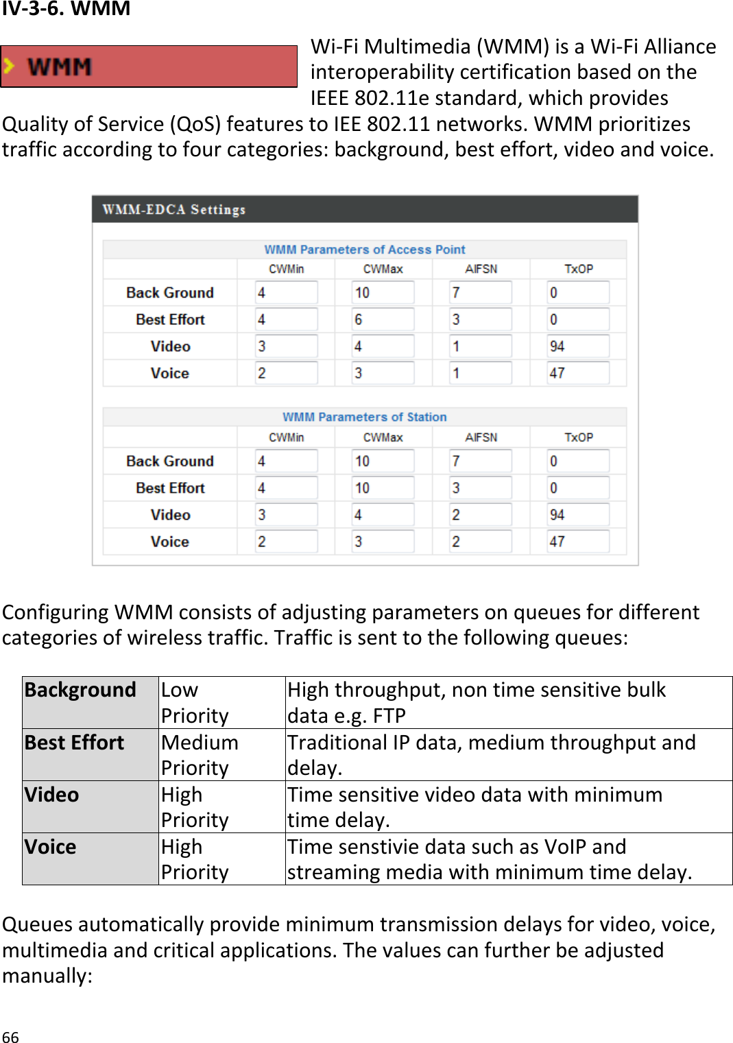 66IV‐3‐6.WMMWi‐FiMultimedia(WMM)isaWi‐FiAllianceinteroperabilitycertificationbasedontheIEEE802.11estandard,whichprovidesQualityofService(QoS)featurestoIEE802.11networks.WMMprioritizestrafficaccordingtofourcategories:background,besteffort,videoandvoice.ConfiguringWMMconsistsofadjustingparametersonqueuesfordifferentcategoriesofwirelesstraffic.Trafficissenttothefollowingqueues:BackgroundLowPriorityHighthroughput,nontimesensitivebulkdatae.g.FTPBestEffortMediumPriorityTraditionalIPdata,mediumthroughputanddelay.VideoHighPriorityTimesensitivevideodatawithminimumtimedelay.VoiceHighPriorityTimesenstiviedatasuchasVoIPandstreamingmedia withminimumtimedelay.Queuesautomaticallyprovideminimumtransmissiondelaysforvideo,voice,multimediaandcriticalapplications.Thevaluescanfurtherbeadjustedmanually: