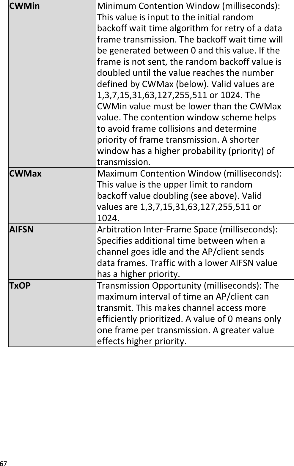 67CWMinMinimumContentionWindow (milliseconds):Thisvalueisinputtotheinitialrandombackoffwaittimealgorithmforretryofadataframetransmission.Thebackoffwaittimewillbegeneratedbetween0andthisvalue.Iftheframeisnotsent,therandombackoffvalueisdoubleduntilthevaluereachesthenumberdefinedbyCWMax(below).Validvaluesare1,3,7,15,31,63,127,255,511or1024.TheCWMinvaluemustbelowerthantheCWMaxvalue.Thecontentionwindowschemehelpstoavoidframecollisionsanddeterminepriorityofframetransmission.Ashorterwindowhasahigherprobability(priority)oftransmission.CWMaxMaximumContentionWindow (milliseconds):Thisvalueistheupperlimittorandombackoffvaluedoubling(seeabove).Validvaluesare1,3,7,15,31,63,127,255,511or1024.AIFSNArbitrationInter‐FrameSpace (milliseconds):SpecifiesadditionaltimebetweenwhenachannelgoesidleandtheAP/clientsendsdataframes.TrafficwithalowerAIFSNvaluehasahigherpriority.TxOPTransmissionOpportunity(milliseconds):ThemaximumintervaloftimeanAP/clientcantransmit.Thismakeschannelaccessmoreefficientlyprioritized.Avalueof0meansonlyoneframepertransmission.Agreatervalueeffectshigher priority.