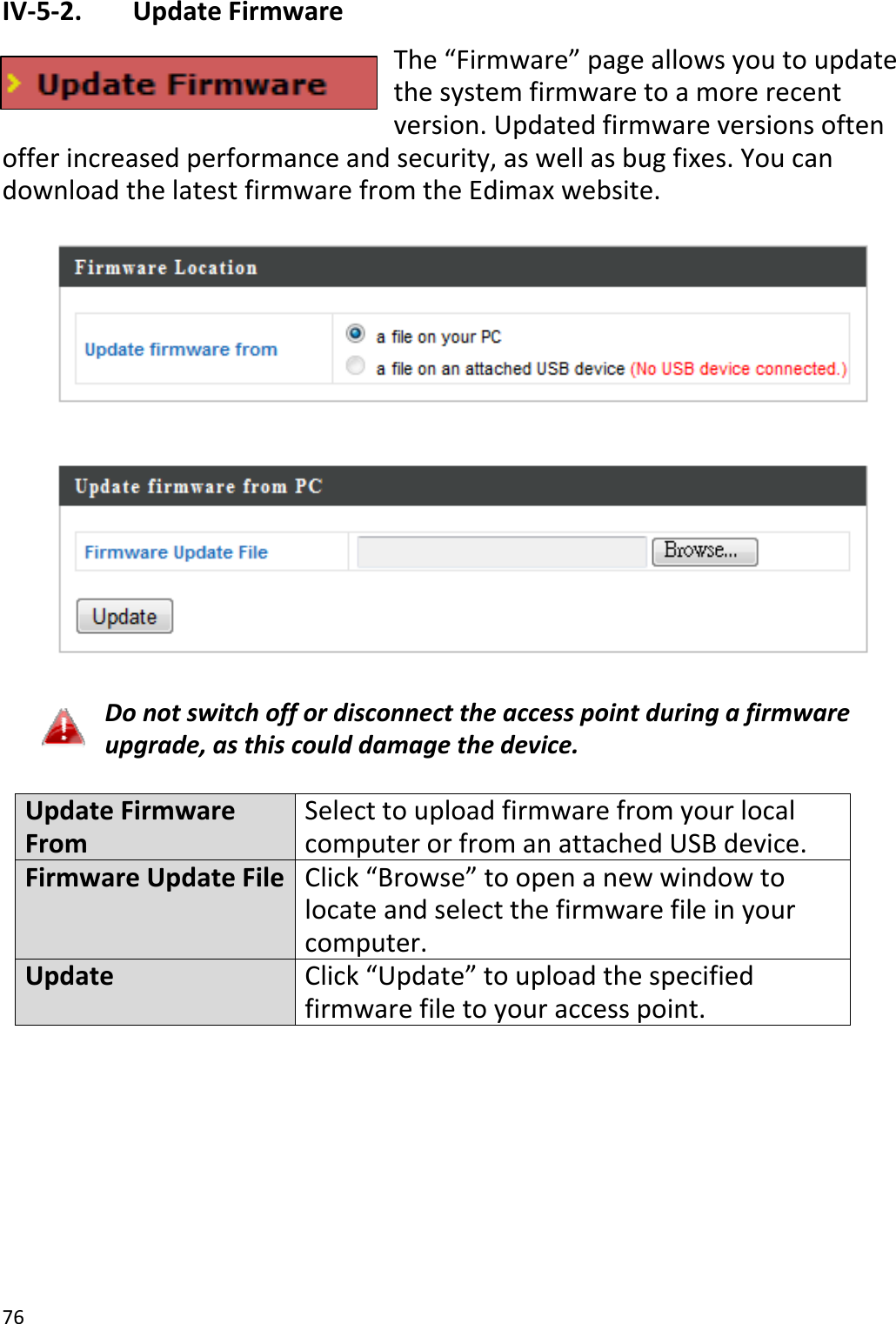 76IV‐5‐2. UpdateFirmwareThe“Firmware”pageallowsyoutoupdatethesystemfirmwaretoamorerecentversion.Updatedfirmwareversionsoftenofferincreasedperformanceandsecurity,aswellasbugfixes.YoucandownloadthelatestfirmwarefromtheEdimaxwebsite.Donotswitchoffordisconnecttheaccesspointduringafirmwareupgrade,asthiscoulddamagethedevice.UpdateFirmwareFromSelecttouploadfirmwarefrom yourlocalcomputerorfromanattachedUSBdevice.FirmwareUpdateFileClick“Browse”toopenanewwindowtolocateandselectthefirmwarefileinyourcomputer.UpdateClick“Update”touploadthespecifiedfirmwarefiletoyouraccesspoint.