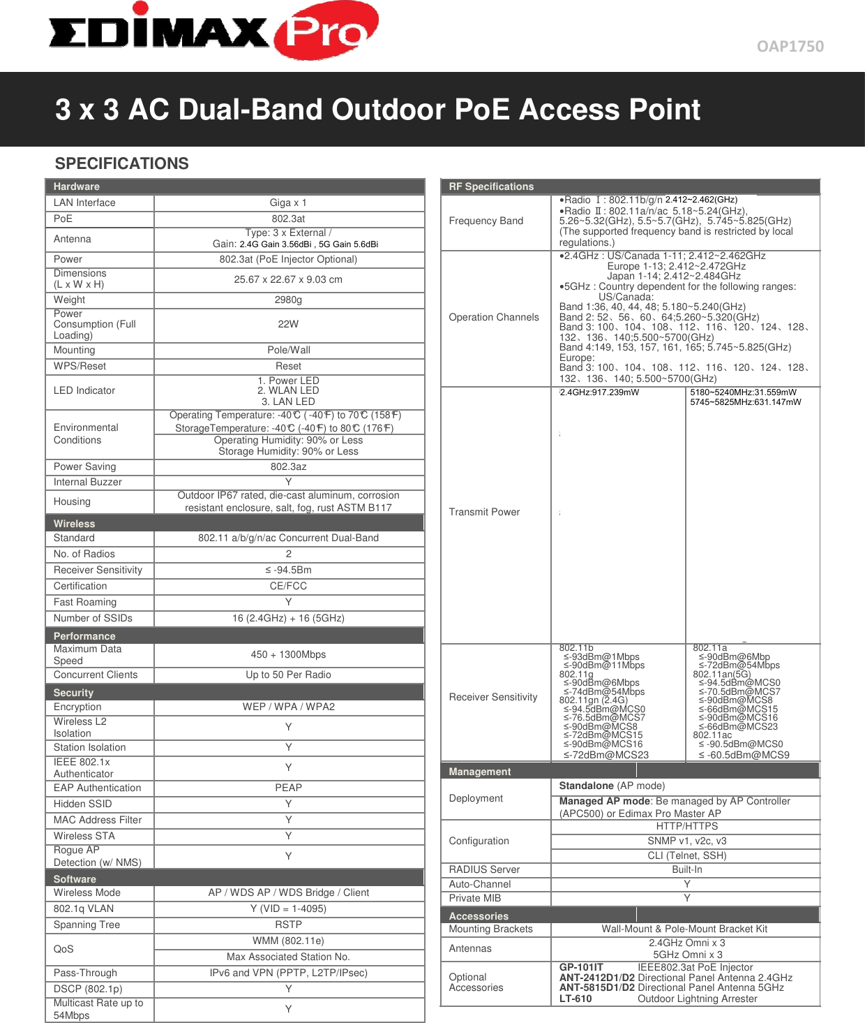 OAP1750   3 x 3 AC Dual-Band Outdoor PoE Access Point  SPECIFICATIONS  Hardware  LAN Interface Giga x 1       PoE 802.3at       Antenna Type: 3 x External /  Gain: 4dBi (2.4GHz), 6dBi (5GHz)         Power 802.3at (PoE Injector Optional)       Dimensions 25.67 x 22.67 x 9.03 cm  (L x W x H)         Weight 2980g       Power 22W  Consumption (Full  Loading)        Mounting  Pole/Wall       WPS/Reset Reset       LED Indicator 1. Power LED  2. WLAN LED   3. LAN LED        Operating Temperature: -40°C (-40°F) to 70°C (158°F)  Environmental StorageTemperature: -40°C (-40°F) to 80°C (176°F)  Conditions Operating Humidity: 90% or Less   Storage Humidity: 90% or Less       Power Saving  802.3az       Internal Buzzer Y       Housing Outdoor IP67 rated, die-cast aluminum, corrosion  resistant enclosure, salt, fog, rust ASTM B117    Wireless   Standard 802.11 a/b/g/n/ac Concurrent Dual-Band       No. of Radios  2       Receiver Sensitivity ≤ -94.5Bm       Certification CE/FCC       Fast Roaming  Y       Number of SSIDs 16 (2.4GHz) + 16 (5GHz)       Performance    Maximum Data 450 + 1300Mbps  Speed    Concurrent Clients Up to 50 Per Radio       Security    Encryption  WEP / WPA / WPA2       Wireless L2 Y  Isolation    Station Isolation  Y       IEEE 802.1x Y  Authenticator    EAP Authentication  PEAP       Hidden SSID  Y       MAC Address Filter  Y       Wireless STA  Y       Rogue AP Y  Detection (w/ NMS)    Software   Wireless Mode  AP / WDS AP / WDS Bridge / Client       802.1q VLAN  Y (VID = 1-4095)       Spanning Tree  RSTP       QoS WMM (802.11e)     Max Associated Station No.         Pass-Through  IPv6 and VPN (PPTP, L2TP/IPsec)       DSCP (802.1p)  Y       Multicast Rate up to Y  54Mbps       RF Specifications   •Radio Ⅰ: 802.11b/g/n  2.412~2.484(GHz)   •Radio Ⅱ: 802.11a/n/ac 5.18~5.24(GHz),  Frequency Band 5.26~5.32(GHz), 5.5~5.7(GHz),  5.745~5.825(GHz)   (The supported frequency band is restricted by local   regulations.)             •2.4GHz : US/Canada 1-11; 2.412~2.462GHz   Europe 1-13; 2.412~2.472GHz   Japan 1-14; 2.412~2.484GHz   •5GHz : Country dependent for the following ranges:   US/Canada:      Band 1:36, 40, 44, 48; 5.180~5.240(GHz)  Operation Channels Band 2: 52566064;5.260~5.320(GHz)   Band 3: 100104108112116120124128   132136140;5.500~5700(GHz)   Band 4:149, 153, 157, 161, 165; 5.745~5.825(GHz)   Europe:        Band 3: 100104108112116120124128   132136140; 5.500~5700(GHz)         802.11b    802.11a   23dBm@1Mbps    22dBm@6Mbps   23dBm@2Mbps    22dBm@9Mbps   23dBm@5.5Mbps  22dBm@12Mbps   23dBm@11Mbps  22dBm@18Mbps   802.11g    22dBm@24Mbps   23dBm@6Mbps    21dBm@36Mbps   23dBm@9Mbps    19dBm@48Mbps   23dBm@12Mbps  18dBm@54Mbps   23dBm@18Mbps  802.11an(5G)   23dBm@24Mbps  27.5dBm@MCS0/8/16   22dBm@36Mbps  26.5dBm@MCS1/9/17   20dBm@48Mbps  26.5dBm@MCS2/10/18  Transmit Power 19dBm@54Mbps  25.5dBm@MCS3/11/19  802.11gn (2.4G)    25.5dBm@MCS4/12/20   27.5dBm@MCS0/8/16  24.5dBm@MCS5/13/21   26.5dBm@MCS1/9/17  23.5dBm@MCS6/14/22   26.5dBm@MCS2/10/18  22.5dBm@MCS7/15/23   26.5dBm@MCS3/11/19  802.11ac   25.5dBm@MCS4/12/20  27.5dBm@MCS0   24.5dBm@MCS5/13/21  26.5dBm@MCS1   23.5dBm@MCS6/14/22  26.5dBm@MCS2   22.5dBm@MCS7/15/23  25.5dBm@MCS3         25.5dBm@MCS4         24.5dBm@MCS5         23.5dBm@MCS6         22.5dBm@MCS7         20.5dBm@MCS8          19.5dBm@MCS9   802.11b    802.11a   ≤-93dBm@1Mbps  ≤-90dBm@6Mbp   ≤-90dBm@11Mbps  ≤-72dBm@54Mbps   802.11g    802.11an(5G)   ≤-90dBm@6Mbps  ≤-94.5dBm@MCS0  Receiver Sensitivity ≤-74dBm@54Mbps  ≤-70.5dBm@MCS7  802.11gn (2.4G)    ≤-90dBm@MCS8       ≤-94.5dBm@MCS0  ≤-66dBm@MCS15   ≤-76.5dBm@MCS7  ≤-90dBm@MCS16   ≤-90dBm@MCS8  ≤-66dBm@MCS23   ≤-72dBm@MCS15  802.11ac   ≤-90dBm@MCS16  ≤ -90.5dBm@MCS0   ≤-72dBm@MCS23  ≤ -60.5dBm@MCS9  Management        Standalone (AP mode)     Deployment         Managed AP mode: Be managed by AP Controller     (APC500) or Edimax Pro Master AP     HTTP/HTTPS         Configuration  SNMP v1, v2c, v3            CLI (Telnet, SSH)         RADIUS Server  Built-In           Auto-Channel    Y           Private MIB    Y             Accessories        Mounting Brackets Wall-Mount &amp; Pole-Mount Bracket Kit         Antennas  2.4GHz Omni x 3   5GHz Omni x 3      Optional GP-101IT IEEE802.3at PoE Injector  ANT-2412D1/D2 Directional Panel Antenna 2.4GHz  Accessories ANT-5815D1/D2 Directional Panel Antenna 5GHz   LT-610 Outdoor Lightning Arrester                          2.4GHz:917.239mW5180~5240MHz:31.559mW5745~5825MHz:631.147mW2.412~2.462(GHz)2.4G Gain 3.56dBi , 5G Gain 5.6dBi