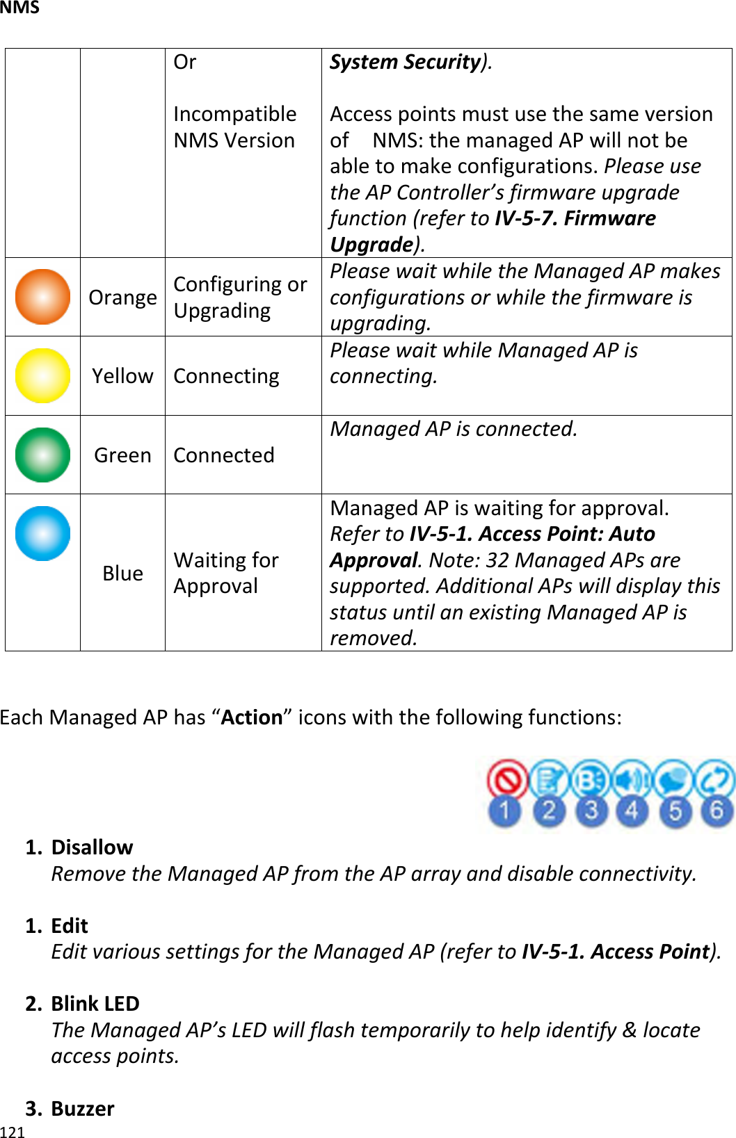 NMS121OrIncompatibleNMSVersionSystemSecurity).AccesspointsmustusethesameversionofNMS:themanagedAPwillnotbeabletomakeconfigurations.PleaseusetheAPController’sfirmwareupgradefunction(refertoIV‐5‐7.FirmwareUpgrade).OrangeConfiguringorUpgradingPleasewaitwhiletheManagedAPmakesconfigurationsorwhilethefirmwareisupgrading.YellowConnectingPleasewaitwhileManagedAPisconnecting.GreenConnectedManagedAPisconnected.BlueWaitingforApprovalManagedAPiswaitingforapproval.RefertoIV‐5‐1.AccessPoint:AutoApproval.Note:32ManagedAPsaresupported.AdditionalAPswilldisplaythisstatusuntilanexistingManagedAPisremoved.EachManagedAPhas“Action”iconswiththefollowingfunctions:1. DisallowRemovetheManagedAPfromtheAParrayanddisableconnectivity.1. EditEditvarioussettingsfortheManagedAP(refertoIV‐5‐1.AccessPoint).2. BlinkLEDTheManagedAP’sLEDwillflashtemporarilytohelpidentify&amp;locateaccesspoints.3. Buzzer