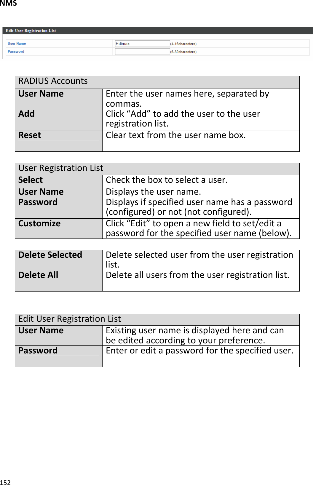 NMS152RADIUSAccountsUserNameEntertheusernameshere,separatedbycommas.AddClick“Add”toaddtheusertotheuserregistrationlist.ResetCleartextfromtheusernamebox.UserRegistrationListSelectChecktheboxtoselectauser.UserNameDisplaystheusername.PasswordDisplaysifspecifiedusernamehasapassword(configured)ornot(notconfigured).CustomizeClick“Edit”toopenanewfieldtoset/editapasswordforthespecifiedusername(below).DeleteSelectedDeleteselecteduserfromtheuserregistrationlist.DeleteAllDeleteallusersfromtheuserregistrationlist.EditUserRegistrationListUserNameExistingusernameisdisplayedhereandcanbeeditedaccordingtoyourpreference.PasswordEnteroreditapasswordforthespecifieduser.