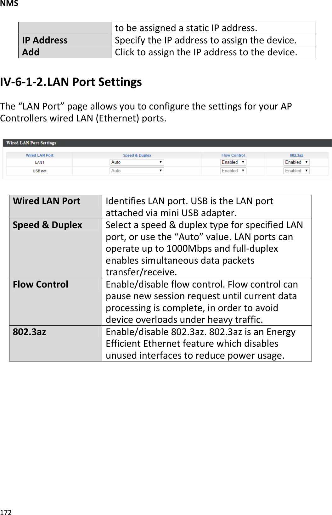 NMS172tobeassignedastaticIPaddress.IPAddressSpecifytheIPaddresstoassignthedevice.AddClicktoassigntheIPaddresstothedevice.IV‐6‐1‐2.LANPortSettingsThe“LANPort”pageallowsyoutoconfigurethesettingsforyourAPControllerswiredLAN(Ethernet)ports.WiredLANPortIdentifiesLANport.USBistheLANportattachedviaminiUSBadapter.Speed&amp;DuplexSelectaspeed&amp;duplextypeforspecifiedLANport,orusethe“Auto”value.LANportscanoperateupto1000Mbpsandfull‐duplexenablessimultaneousdatapacketstransfer/receive.FlowControlEnable/disableflowcontrol.Flowcontrolcanpausenewsessionrequestuntilcurrentdataprocessingiscomplete,inordertoavoiddeviceoverloadsunderheavytraffic.802.3azEnable/disable802.3az.802.3azisanEnergyEfficientEthernetfeaturewhichdisablesunusedinterfacestoreducepowerusage.