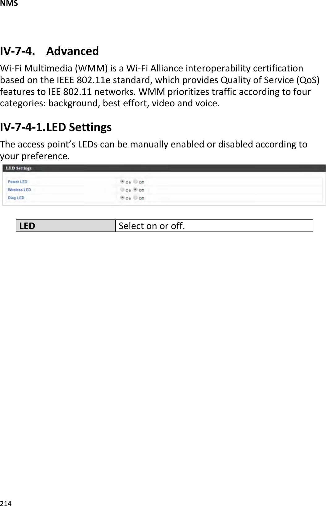 NMS214IV‐7‐4.AdvancedWi‐FiMultimedia(WMM)isaWi‐FiAllianceinteroperabilitycertificationbasedontheIEEE802.11estandard,whichprovidesQualityofService(QoS)featurestoIEE802.11networks.WMMprioritizestrafficaccordingtofourcategories:background,besteffort,videoandvoice.IV‐7‐4‐1.LEDSettingsTheaccesspoint’sLEDscanbemanuallyenabledordisabledaccordingtoyourpreference.LEDSelectonoroff.