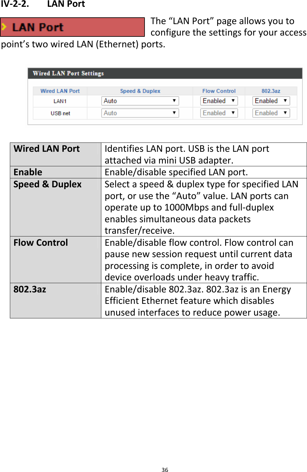 36IV‐2‐2. LANPortThe“LANPort”pageallowsyoutoconfigurethesettingsforyouraccesspoint’stwowiredLAN(Ethernet)ports.WiredLANPortIdentifiesLANport.USBistheLANportattachedviaminiUSBadapter.EnableEnable/disablespecifiedLANport.Speed&amp;DuplexSelectaspeed&amp;duplextypeforspecifiedLANport,orusethe“Auto”value.LANportscanoperateupto1000Mbpsandfull‐duplexenablessimultaneousdatapacketstransfer/receive.FlowControlEnable/disableflowcontrol.Flowcontrolcanpausenewsessionrequestuntilcurrentdataprocessingiscomplete,inordertoavoiddeviceoverloadsunderheavytraffic.802.3azEnable/disable802.3az.802.3azisanEnergyEfficientEthernetfeaturewhichdisablesunusedinterfacestoreducepowerusage.