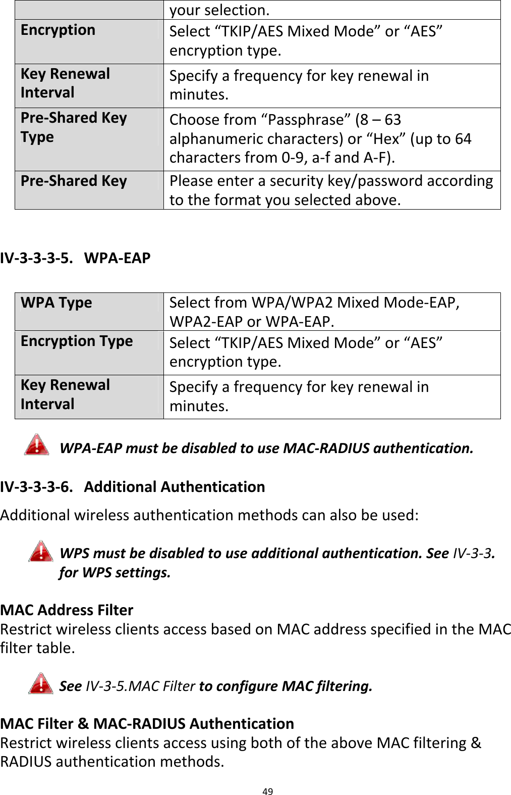 49yourselection.EncryptionSelect“TKIP/AESMixedMode”or“AES”encryptiontype.KeyRenewalIntervalSpecifyafrequencyforkeyrenewalinminutes.Pre‐SharedKeyTypeChoosefrom“Passphrase”(8–63alphanumericcharacters)or“Hex”(upto64charactersfrom0‐9,a‐fandA‐F).Pre‐SharedKeyPleaseenterasecuritykey/passwordaccordingtotheformatyouselectedabove.IV‐3‐3‐3‐5. WPA‐EAPWPATypeSelectfromWPA/WPA2MixedMode‐EAP,WPA2‐EAPorWPA‐EAP.EncryptionTypeSelect“TKIP/AESMixedMode”or“AES”encryptiontype.KeyRenewalIntervalSpecifyafrequencyforkeyrenewalinminutes.WPA‐EAPmustbedisabledtouseMAC‐RADIUSauthentication.IV‐3‐3‐3‐6. AdditionalAuthenticationAdditionalwirelessauthenticationmethodscanalsobeused:WPSmustbedisabledtouseadditionalauthentication.SeeIV‐3‐3.forWPSsettings.MACAddressFilterRestrictwirelessclientsaccessbasedonMACaddressspecifiedintheMACfiltertable.SeeIV‐3‐5.MACFiltertoconfigureMACfiltering.MACFilter&amp;MAC‐RADIUSAuthenticationRestrictwirelessclientsaccessusingbothoftheaboveMACfiltering&amp;RADIUSauthenticationmethods.