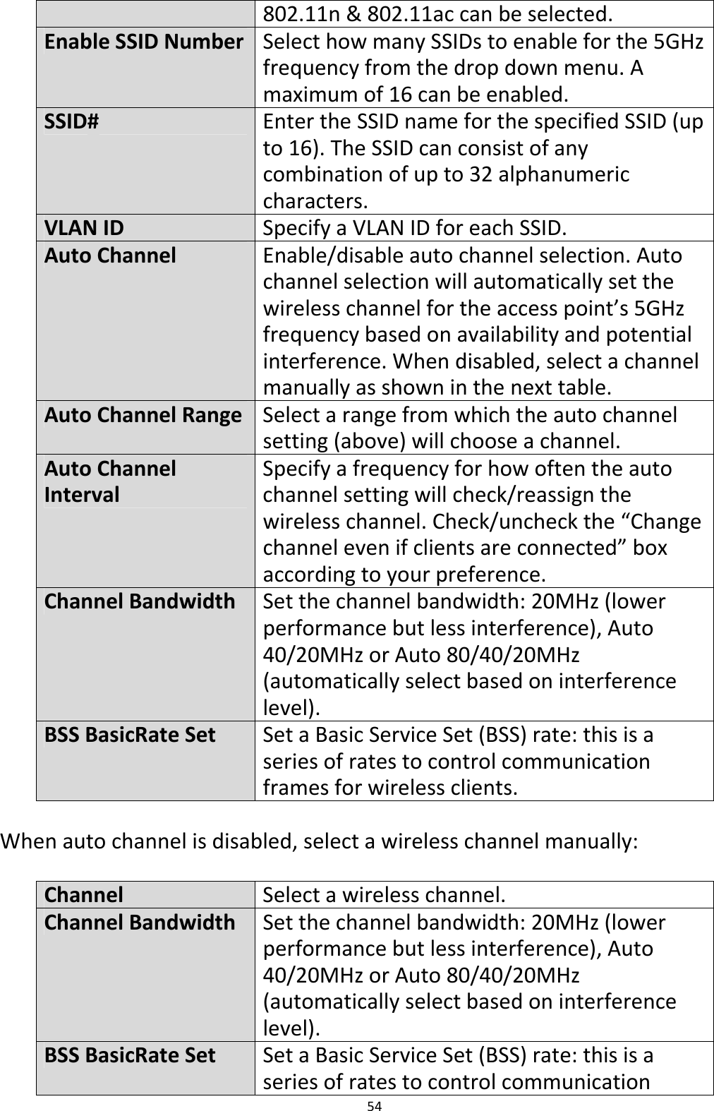 54802.11n&amp;802.11accanbeselected.EnableSSIDNumberSelecthowmanySSIDstoenableforthe5GHzfrequencyfromthedropdownmenu.Amaximumof16canbeenabled.SSID#EntertheSSIDnameforthespecifiedSSID(upto16).TheSSIDcanconsistofanycombinationofupto32alphanumericcharacters.VLANIDSpecifyaVLANIDforeachSSID.AutoChannelEnable/disableautochannelselection.Autochannelselectionwillautomaticallysetthewirelesschannelfortheaccesspoint’s5GHzfrequencybasedonavailabilityandpotentialinterference.Whendisabled,selectachannelmanuallyasshowninthenexttable.AutoChannelRangeSelectarangefromwhichtheautochannelsetting(above)willchooseachannel.AutoChannelIntervalSpecifyafrequencyforhowoftentheautochannelsettingwillcheck/reassignthewirelesschannel.Check/uncheckthe“Changechannelevenifclientsareconnected”boxaccordingtoyourpreference.ChannelBandwidthSetthechannelbandwidth:20MHz(lowerperformancebutlessinterference),Auto40/20MHzorAuto80/40/20MHz(automaticallyselectbasedoninterferencelevel).BSSBasicRateSetSetaBasicServiceSet(BSS)rate:thisisaseriesofratestocontrolcommunicationframesforwirelessclients.Whenautochannelisdisabled,selectawirelesschannelmanually:Channel Selectawirelesschannel.ChannelBandwidthSetthechannelbandwidth:20MHz(lowerperformancebutlessinterference),Auto40/20MHzorAuto80/40/20MHz(automaticallyselectbasedoninterferencelevel).BSSBasicRateSetSetaBasicServiceSet(BSS)rate:thisisaseriesofratestocontrolcommunication