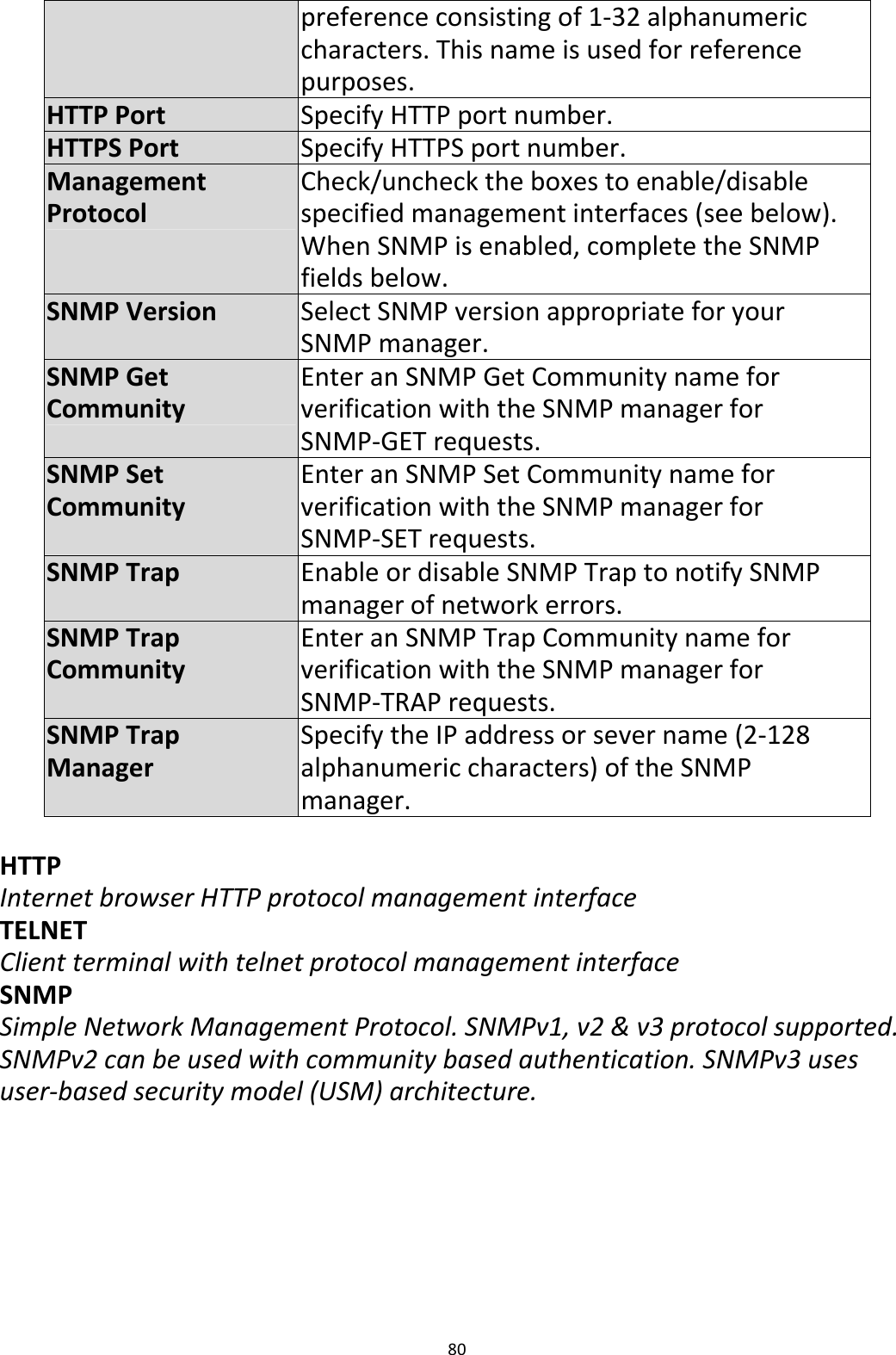 80preferenceconsistingof1‐32alphanumericcharacters.Thisnameisusedforreferencepurposes.HTTPPortSpecifyHTTPportnumber.HTTPSPortSpecifyHTTPSportnumber.ManagementProtocolCheck/unchecktheboxestoenable/disablespecifiedmanagementinterfaces(seebelow).WhenSNMPisenabled,completetheSNMPfieldsbelow.SNMPVersionSelectSNMPversionappropriateforyourSNMPmanager.SNMPGetCommunityEnteranSNMPGetCommunitynameforverificationwiththeSNMPmanagerforSNMP‐GETrequests.SNMPSetCommunityEnteranSNMPSetCommunitynameforverificationwiththeSNMPmanagerforSNMP‐SETrequests.SNMPTrapEnableordisableSNMPTraptonotifySNMPmanagerofnetworkerrors.SNMPTrapCommunityEnteranSNMPTrapCommunitynameforverificationwiththeSNMPmanagerforSNMP‐TRAPrequests.SNMPTrapManagerSpecifytheIPaddressorsevername(2‐128alphanumericcharacters)oftheSNMPmanager.HTTPInternetbrowserHTTPprotocolmanagementinterfaceTELNETClientterminalwithtelnetprotocolmanagementinterfaceSNMPSimpleNetworkManagementProtocol.SNMPv1,v2&amp;v3protocolsupported.SNMPv2canbeusedwithcommunitybasedauthentication.SNMPv3usesuser‐basedsecuritymodel(USM)architecture.