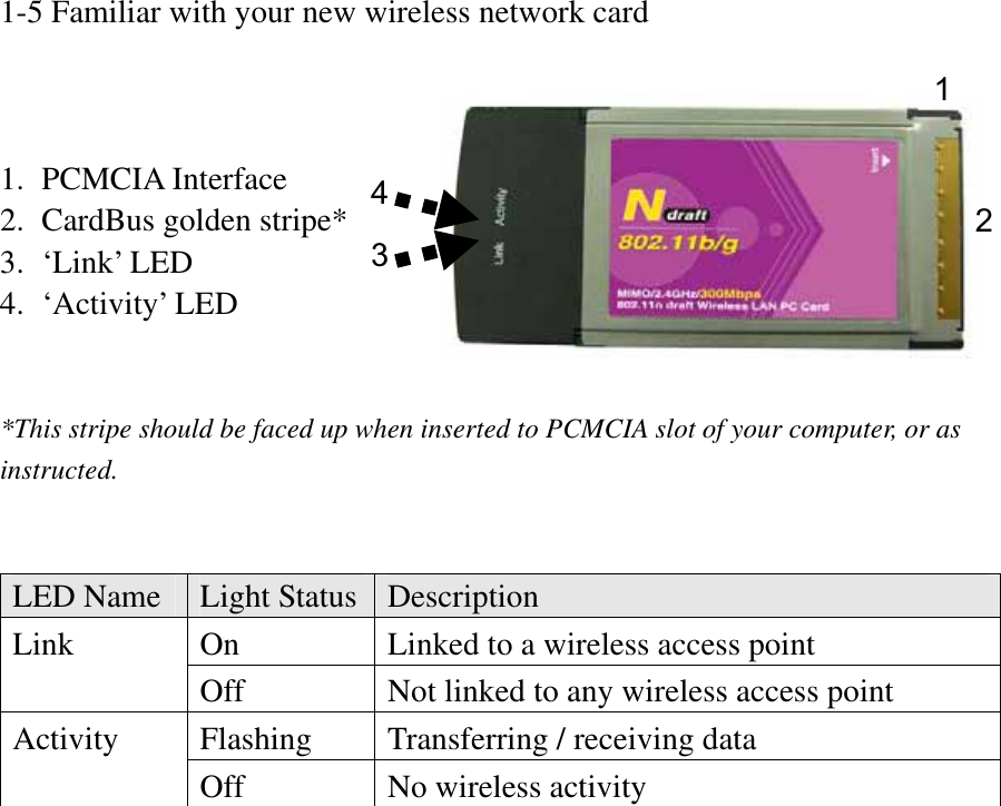 1-5 Familiar with your new wireless network card1. PCMCIA Interface   2. CardBus golden stripe*   3. ‘Link’ LED 4. ‘Activity’ LED *This stripe should be faced up when inserted to PCMCIA slot of your computer, or as instructed.LED Name  Light Status  DescriptionOn  Linked to a wireless access point LinkOff  Not linked to any wireless access point Flashing  Transferring / receiving data ActivityOff  No wireless activity 1432