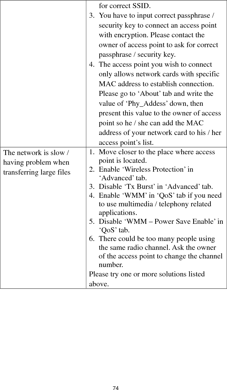  74 for correct SSID. 3. You have to input correct passphrase / security key to connect an access point with encryption. Please contact the owner of access point to ask for correct passphrase / security key. 4. The access point you wish to connect only allows network cards with specific MAC address to establish connection. Please go to ‘About’ tab and write the value of ‘Phy_Addess’ down, then present this value to the owner of access point so he / she can add the MAC address of your network card to his / her access point’s list. The network is slow / having problem when transferring large files 1. Move closer to the place where access point is located. 2. Enable ‘Wireless Protection’ in ‘Advanced’ tab. 3. Disable ‘Tx Burst’ in ‘Advanced’ tab. 4. Enable ‘WMM’ in ‘QoS’ tab if you need to use multimedia / telephony related applications. 5. Disable ‘WMM – Power Save Enable’ in ‘QoS’ tab. 6. There could be too many people using the same radio channel. Ask the owner of the access point to change the channel number. Please try one or more solutions listed above.          