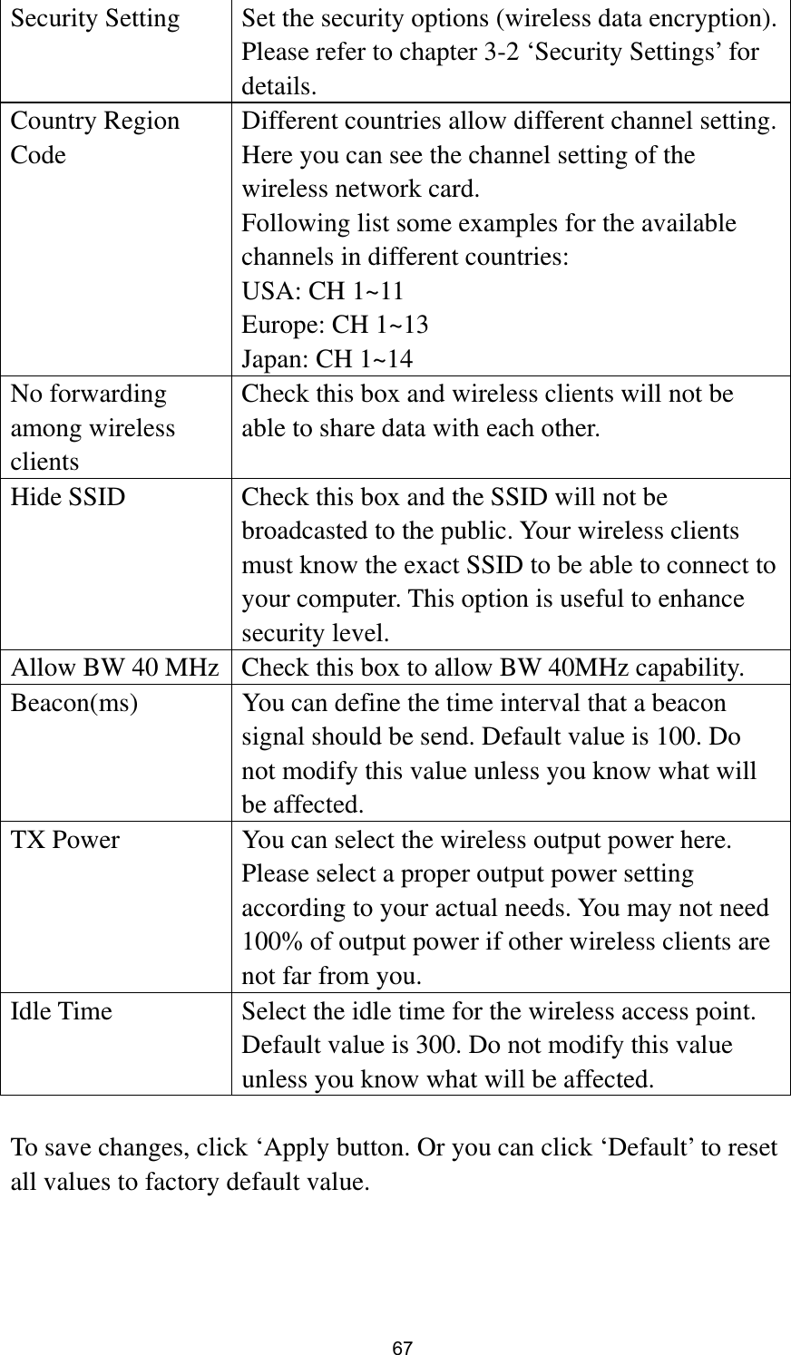  67 Security Setting  Set the security options (wireless data encryption). Please refer to chapter 3-2 ‘Security Settings’ for details. Country Region Code Different countries allow different channel setting. Here you can see the channel setting of the wireless network card. Following list some examples for the available channels in different countries: USA: CH 1~11 Europe: CH 1~13 Japan: CH 1~14 No forwarding among wireless clients Check this box and wireless clients will not be able to share data with each other. Hide SSID  Check this box and the SSID will not be broadcasted to the public. Your wireless clients must know the exact SSID to be able to connect to your computer. This option is useful to enhance security level. Allow BW 40 MHz  Check this box to allow BW 40MHz capability. Beacon(ms)  You can define the time interval that a beacon signal should be send. Default value is 100. Do not modify this value unless you know what will be affected. TX Power  You can select the wireless output power here. Please select a proper output power setting according to your actual needs. You may not need 100% of output power if other wireless clients are not far from you. Idle Time  Select the idle time for the wireless access point. Default value is 300. Do not modify this value unless you know what will be affected.  To save changes, click ‘Apply button. Or you can click ‘Default’ to reset all values to factory default value. 