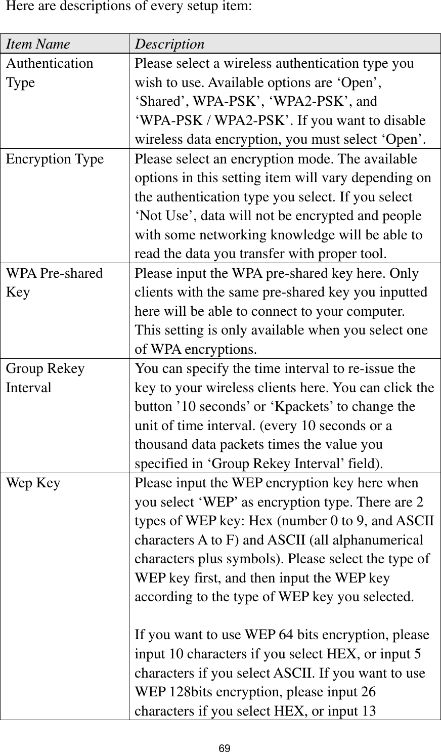  69 Here are descriptions of every setup item:  Item Name  Description Authentication Type Please select a wireless authentication type you wish to use. Available options are ‘Open’, ‘Shared’, WPA-PSK’, ‘WPA2-PSK’, and ‘WPA-PSK / WPA2-PSK’. If you want to disable wireless data encryption, you must select ‘Open’. Encryption Type  Please select an encryption mode. The available options in this setting item will vary depending on the authentication type you select. If you select ‘Not Use’, data will not be encrypted and people with some networking knowledge will be able to read the data you transfer with proper tool. WPA Pre-shared Key Please input the WPA pre-shared key here. Only clients with the same pre-shared key you inputted here will be able to connect to your computer. This setting is only available when you select one of WPA encryptions. Group Rekey Interval You can specify the time interval to re-issue the key to your wireless clients here. You can click the button ’10 seconds’ or ‘Kpackets’ to change the unit of time interval. (every 10 seconds or a thousand data packets times the value you specified in ‘Group Rekey Interval’ field). Wep Key  Please input the WEP encryption key here when you select ‘WEP’ as encryption type. There are 2 types of WEP key: Hex (number 0 to 9, and ASCII characters A to F) and ASCII (all alphanumerical characters plus symbols). Please select the type of WEP key first, and then input the WEP key according to the type of WEP key you selected.  If you want to use WEP 64 bits encryption, please input 10 characters if you select HEX, or input 5 characters if you select ASCII. If you want to use WEP 128bits encryption, please input 26 characters if you select HEX, or input 13 