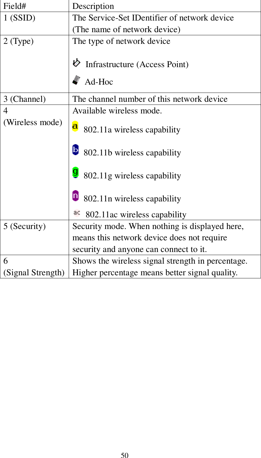 50 Field# Description 1 (SSID) The Service-Set IDentifier of network device (The name of network device) 2 (Type) The type of network device    Infrastructure (Access Point)  Ad-Hoc 3 (Channel) The channel number of this network device 4 (Wireless mode) Available wireless mode.   802.11a wireless capability   802.11b wireless capability   802.11g wireless capability   802.11n wireless capability     802.11ac wireless capability 5 (Security) Security mode. When nothing is displayed here, means this network device does not require security and anyone can connect to it. 6   (Signal Strength) Shows the wireless signal strength in percentage. Higher percentage means better signal quality.     