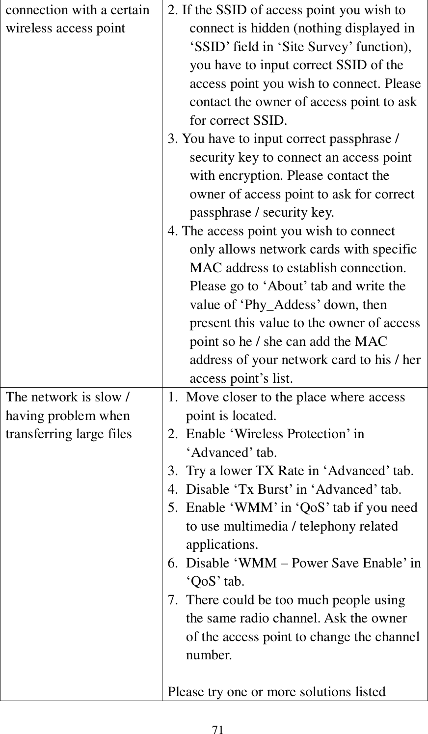 71 connection with a certain wireless access point 2. If the SSID of access point you wish to connect is hidden (nothing displayed in ‘SSID’ field in ‘Site Survey’ function), you have to input correct SSID of the access point you wish to connect. Please contact the owner of access point to ask for correct SSID. 3. You have to input correct passphrase / security key to connect an access point with encryption. Please contact the owner of access point to ask for correct passphrase / security key. 4. The access point you wish to connect only allows network cards with specific MAC address to establish connection. Please go to ‘About’ tab and write the value of ‘Phy_Addess’ down, then present this value to the owner of access point so he / she can add the MAC address of your network card to his / her access point’s list. The network is slow / having problem when transferring large files 1. Move closer to the place where access point is located. 2. Enable ‘Wireless Protection’ in ‘Advanced’ tab. 3. Try a lower TX Rate in ‘Advanced’ tab. 4. Disable ‘Tx Burst’ in ‘Advanced’ tab. 5. Enable ‘WMM’ in ‘QoS’ tab if you need to use multimedia / telephony related applications. 6. Disable ‘WMM – Power Save Enable’ in ‘QoS’ tab. 7. There could be too much people using the same radio channel. Ask the owner of the access point to change the channel number.  Please try one or more solutions listed 