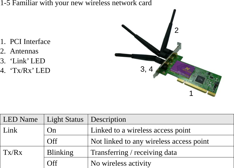 1-5 Familiar with your new wireless network card    1. PCI Interface 2. Antennas 3. ‘Link’ LED 4. ‘Tx/Rx’ LED     LED Name  Light Status  Description On  Linked to a wireless access point Link Off  Not linked to any wireless access point Blinking  Transferring / receiving data Tx/Rx Off  No wireless activity  1 23, 4