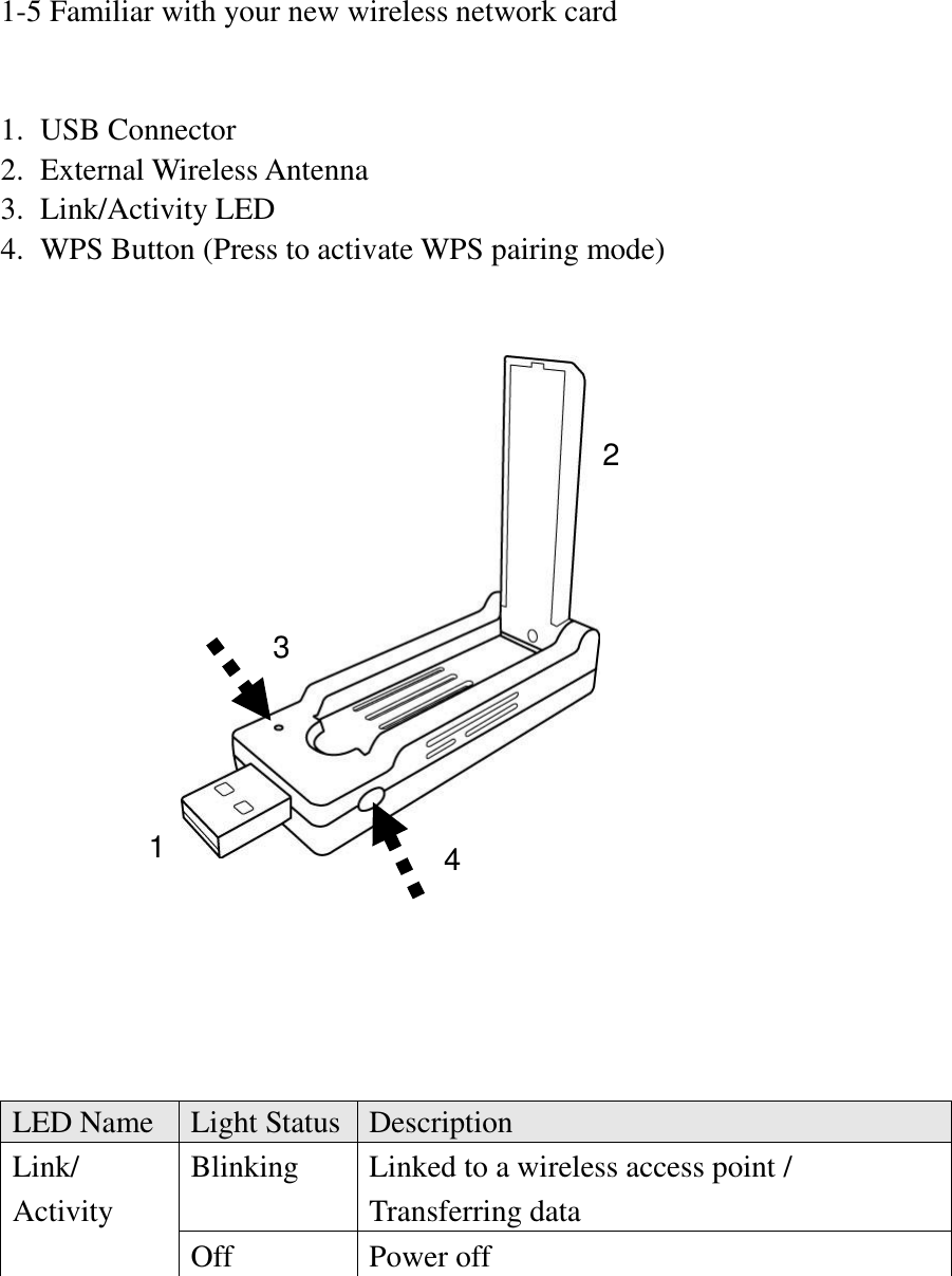 1-5 Familiar with your new wireless network card   1. USB Connector 2. External Wireless Antenna 3. Link/Activity LED 4. WPS Button (Press to activate WPS pairing mode)                      LED Name Light Status Description Link/ Activity Blinking   Linked to a wireless access point / Transferring data Off Power off     1 2 3 4 
