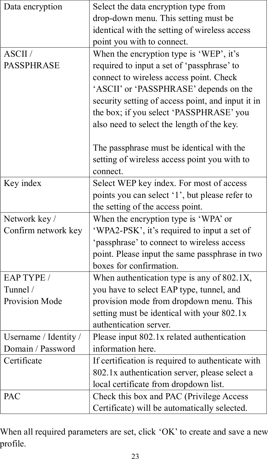 23  Data encryption Select the data encryption type from drop-down menu. This setting must be identical with the setting of wireless access point you with to connect. ASCII / PASSPHRASE When the encryption type is ‘WEP’, it’s required to input a set of ‘passphrase’ to connect to wireless access point. Check ‘ASCII’ or ‘PASSPHRASE’ depends on the security setting of access point, and input it in the box; if you select ‘PASSPHRASE’ you also need to select the length of the key.  The passphrase must be identical with the setting of wireless access point you with to connect. Key index Select WEP key index. For most of access points you can select ‘1’, but please refer to the setting of the access point. Network key / Confirm network key When the encryption type is ‘WPA’ or ‘WPA2-PSK’, it’s required to input a set of ‘passphrase’ to connect to wireless access point. Please input the same passphrase in two boxes for confirmation. EAP TYPE / Tunnel / Provision Mode When authentication type is any of 802.1X, you have to select EAP type, tunnel, and provision mode from dropdown menu. This setting must be identical with your 802.1x authentication server. Username / Identity / Domain / Password Please input 802.1x related authentication information here.   Certificate If certification is required to authenticate with 802.1x authentication server, please select a local certificate from dropdown list. PAC Check this box and PAC (Privilege Access Certificate) will be automatically selected.  When all required parameters are set, click ‘OK’ to create and save a new profile.   